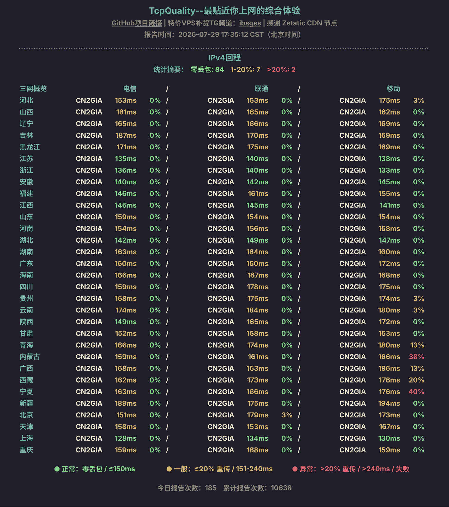 IPv4回程