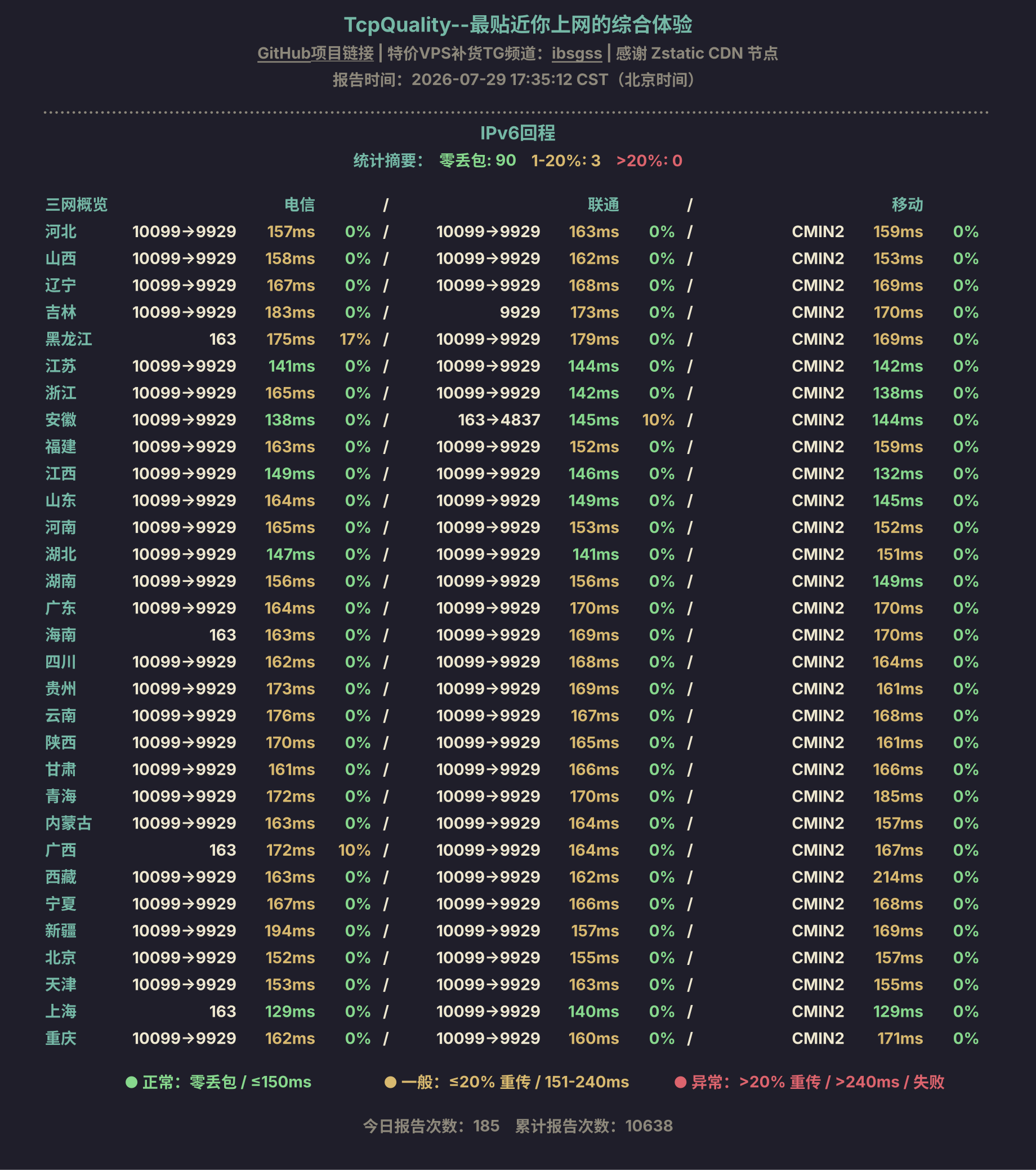 IPv6回程