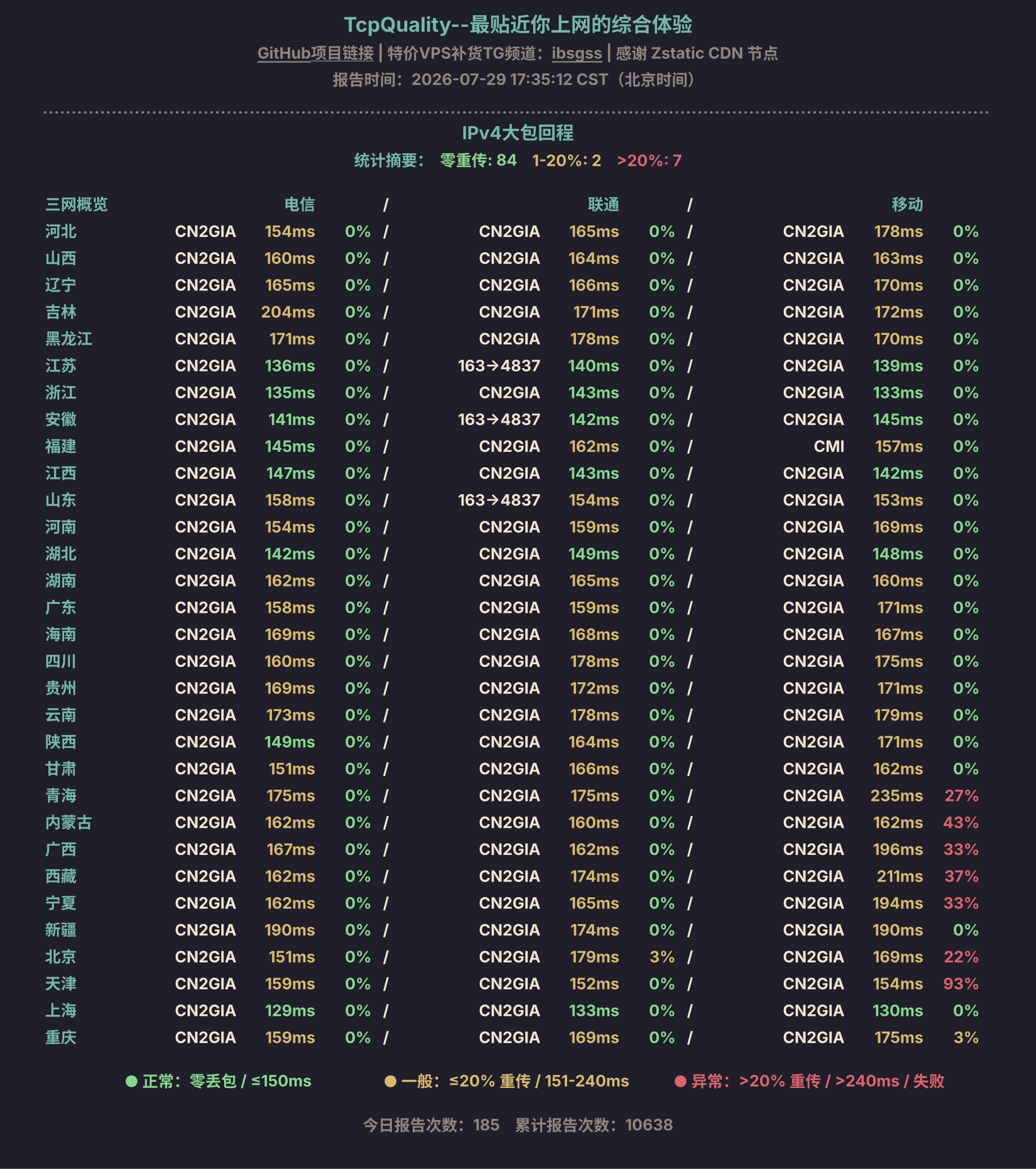 IPv4大包回程