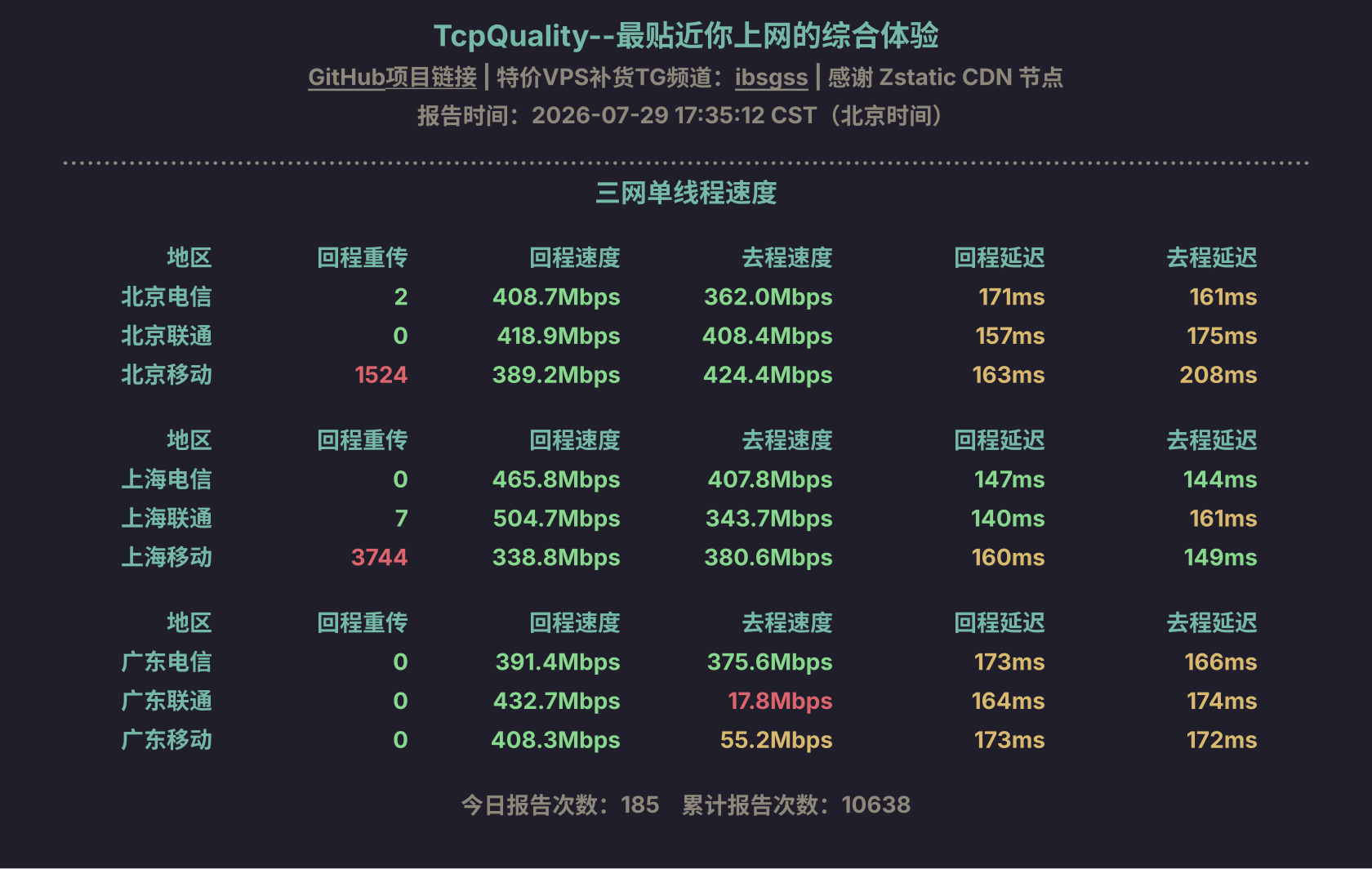 三网单线程速度