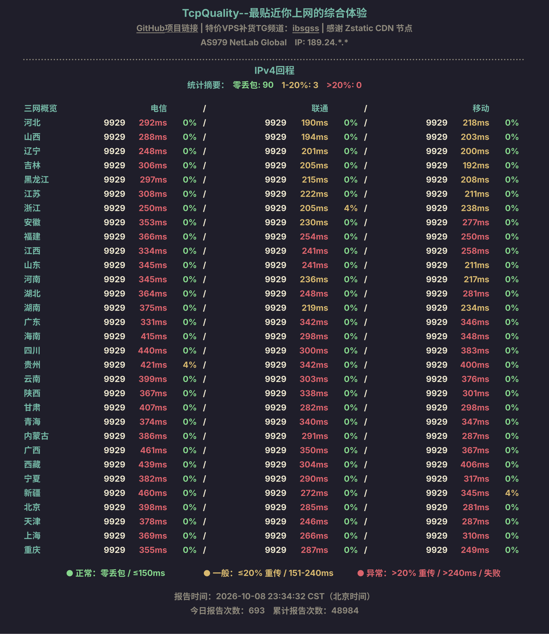 IPv4回程