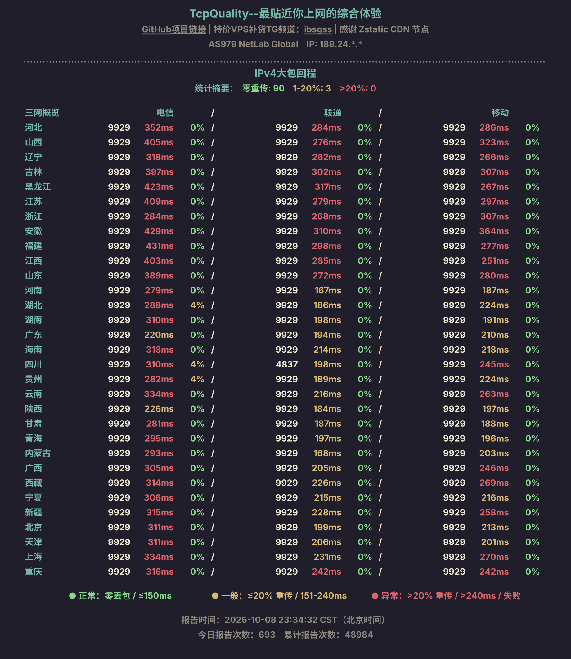 IPv4大包回程