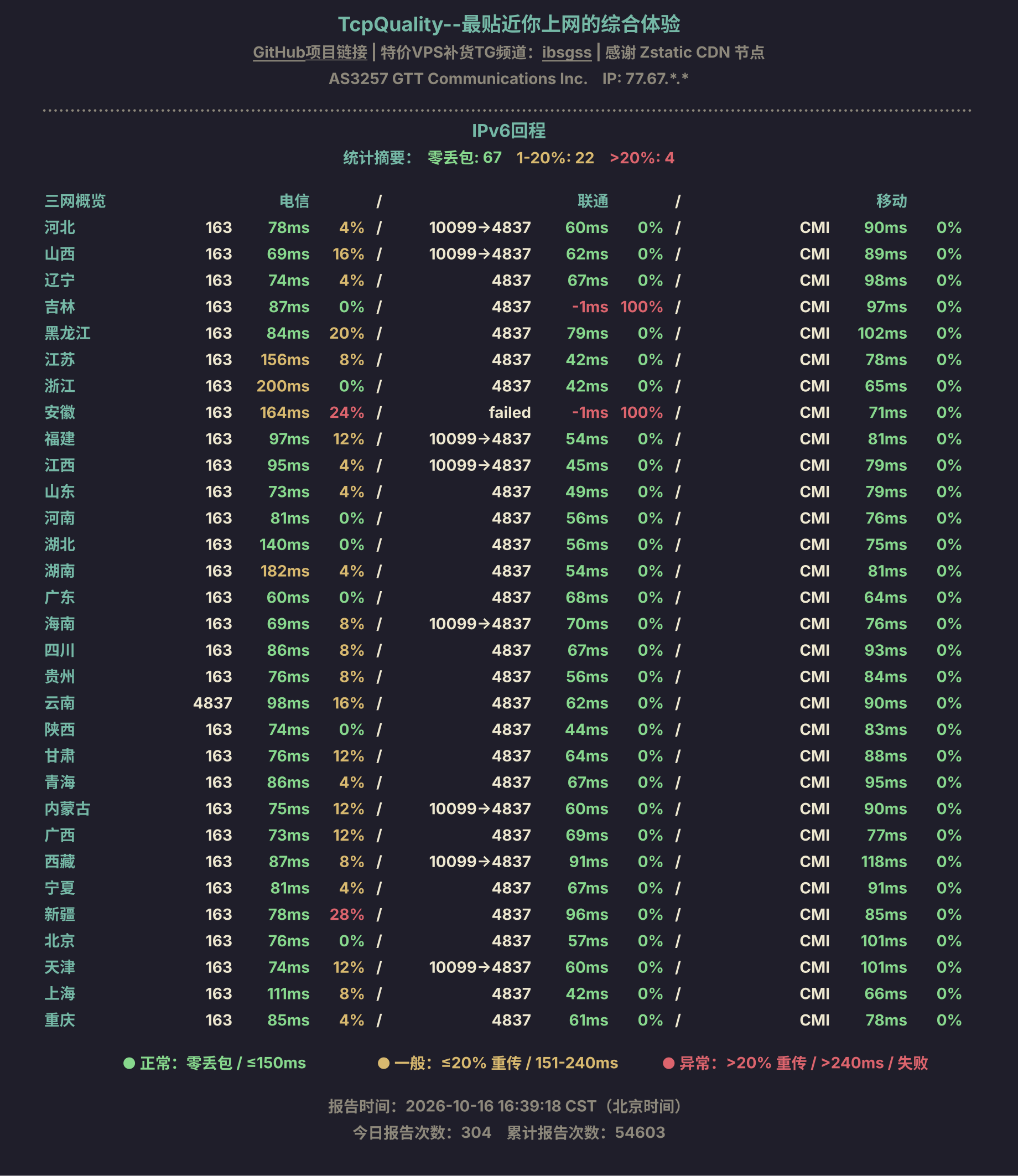 IPv6回程