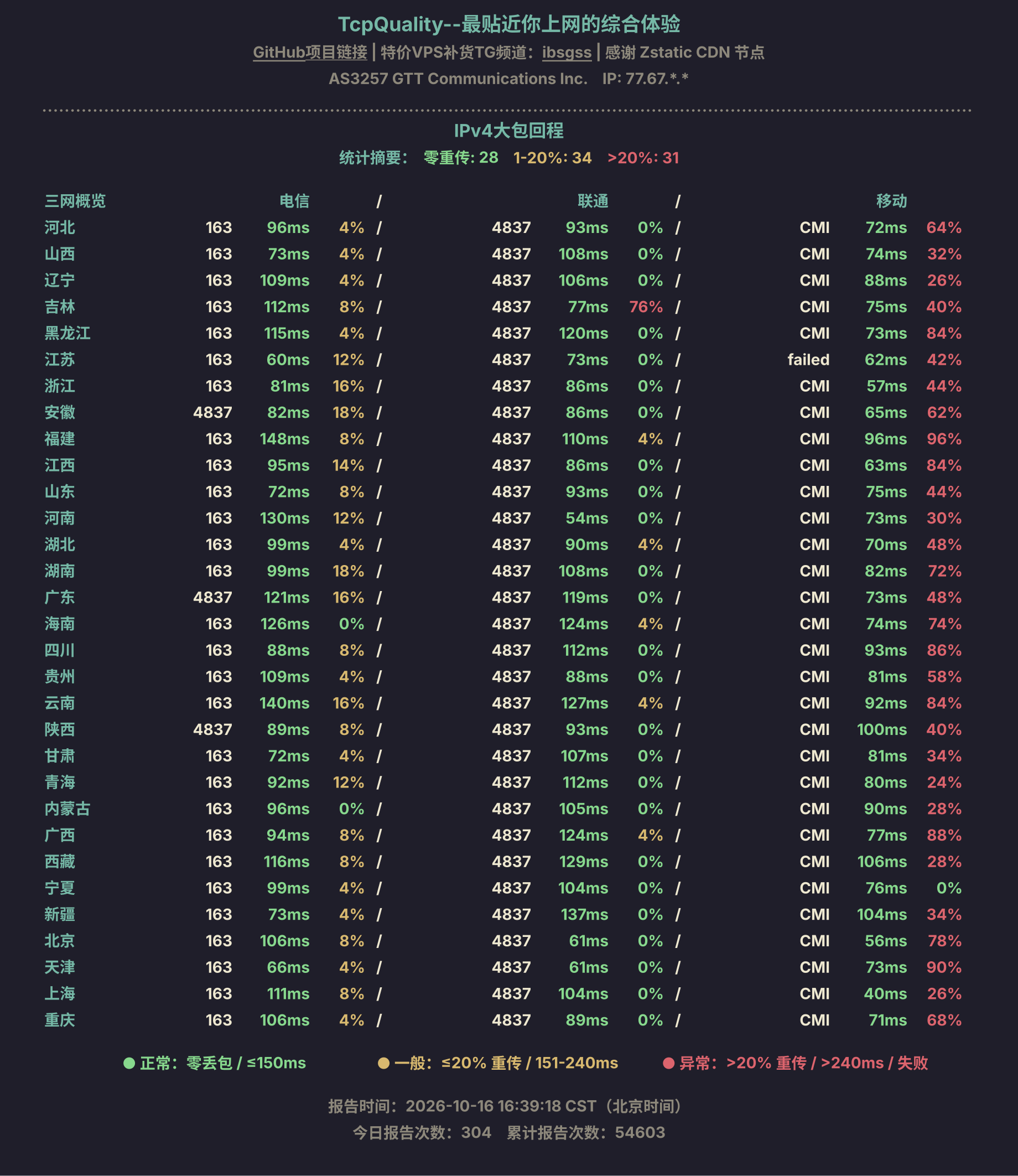 IPv4大包回程