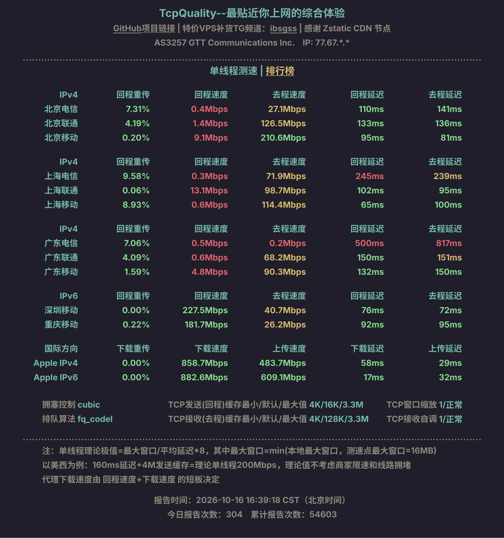 单线程测速