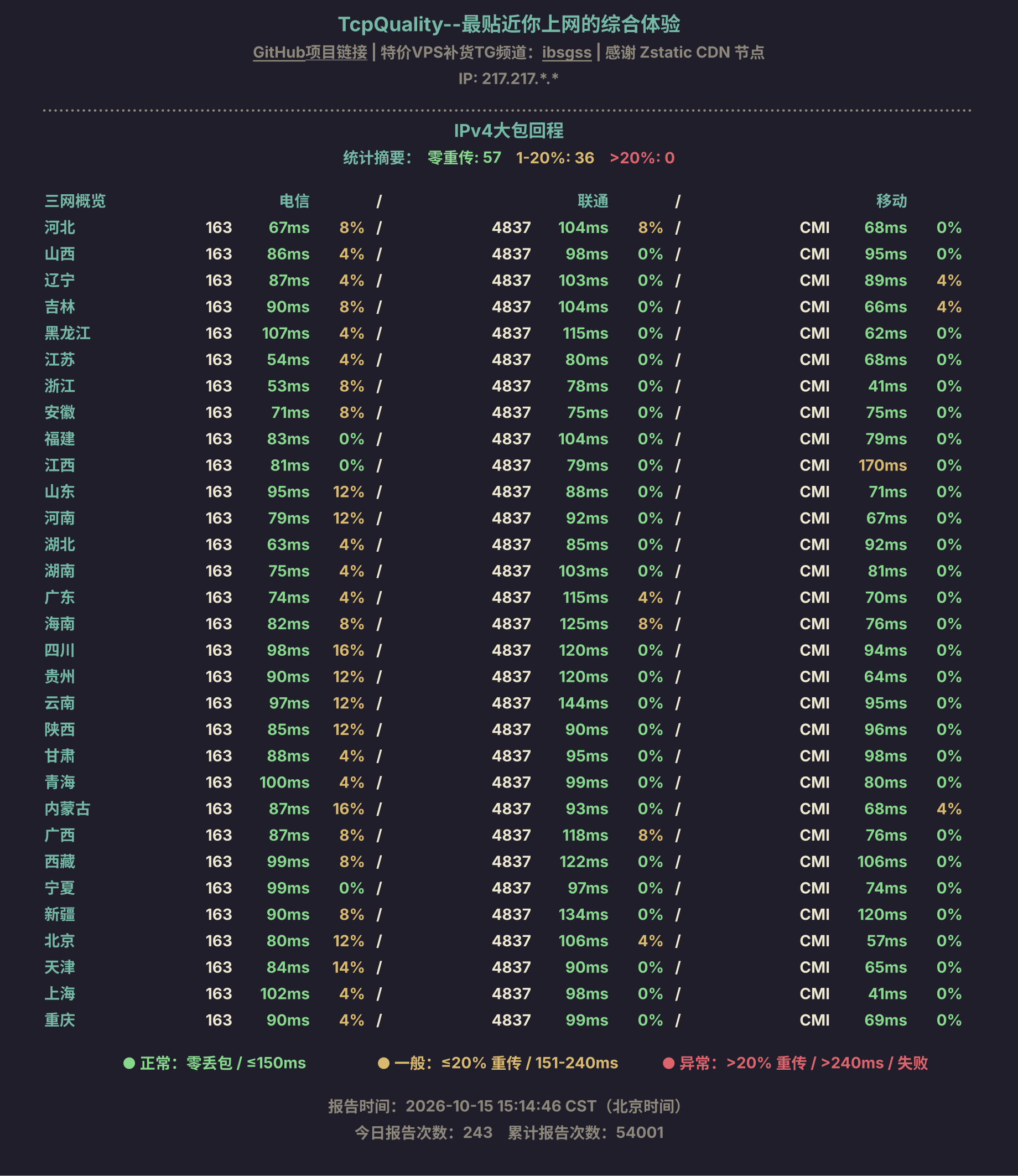 IPv4大包回程