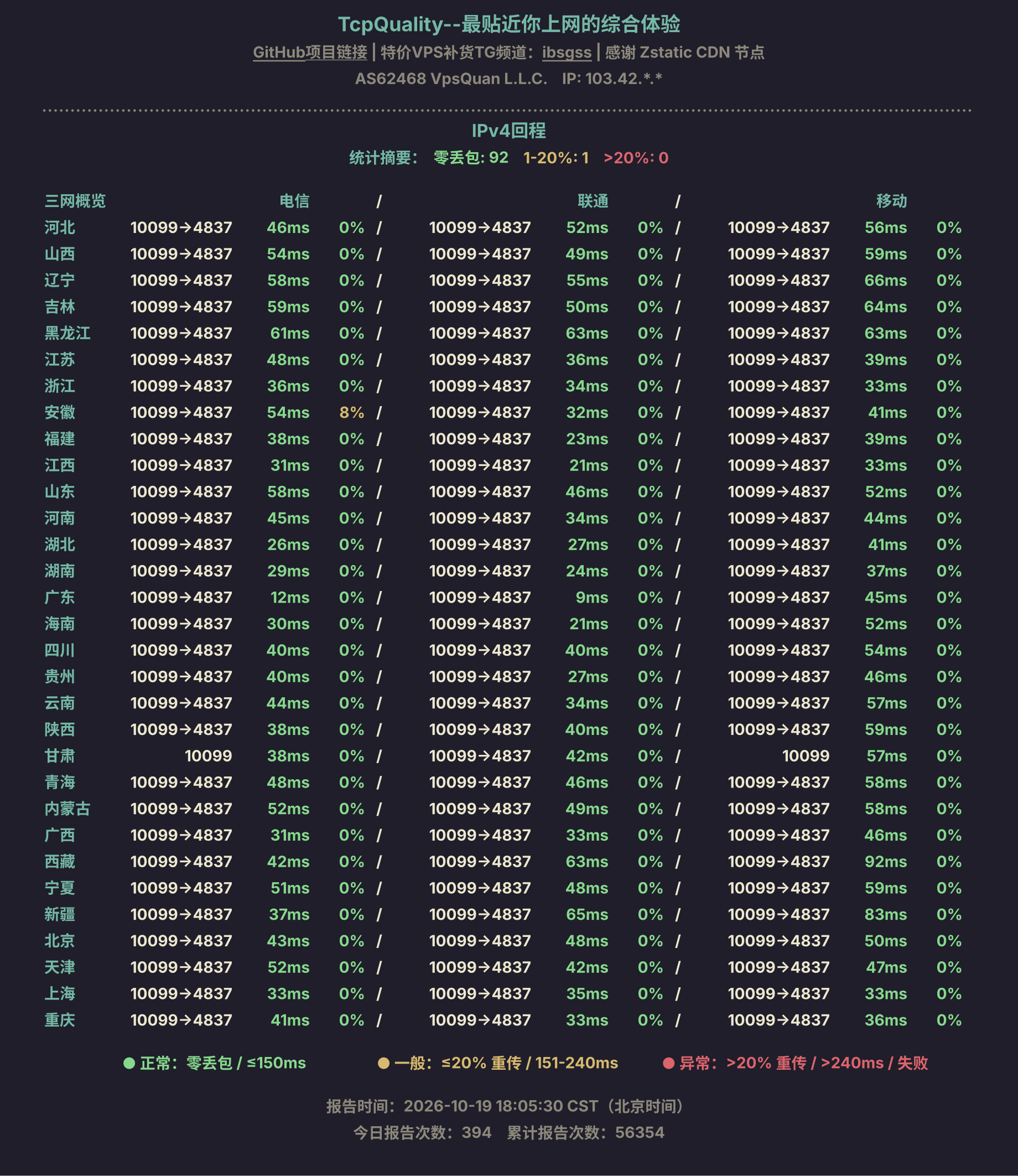 IPv4回程