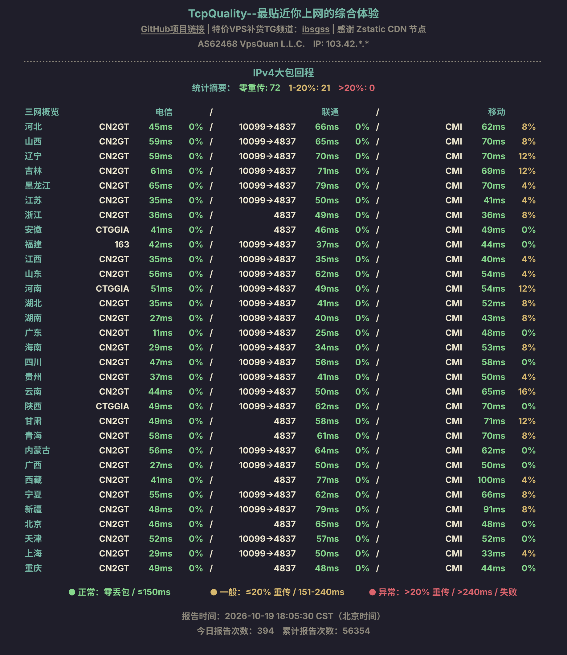 IPv4大包回程
