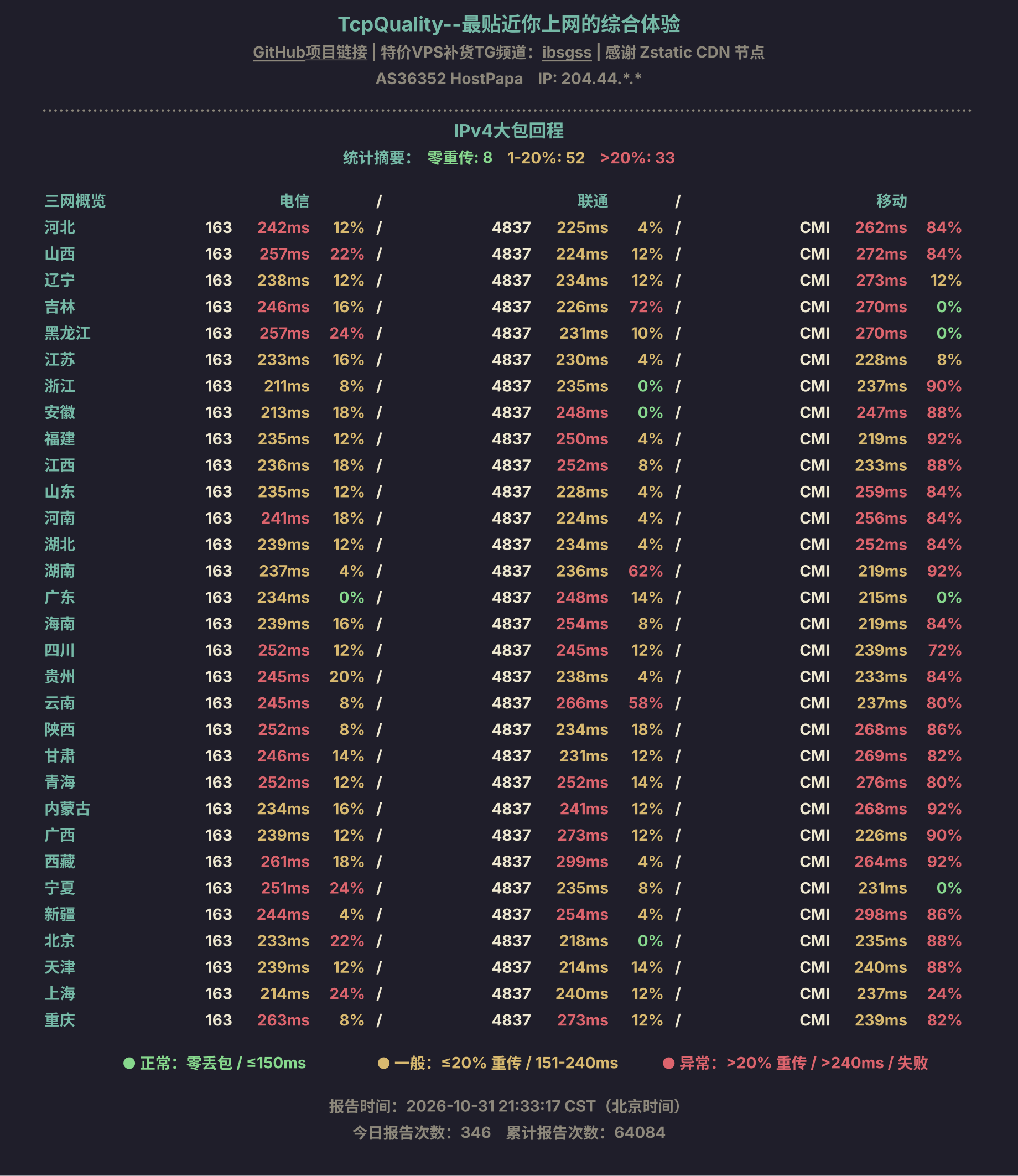 IPv4大包回程