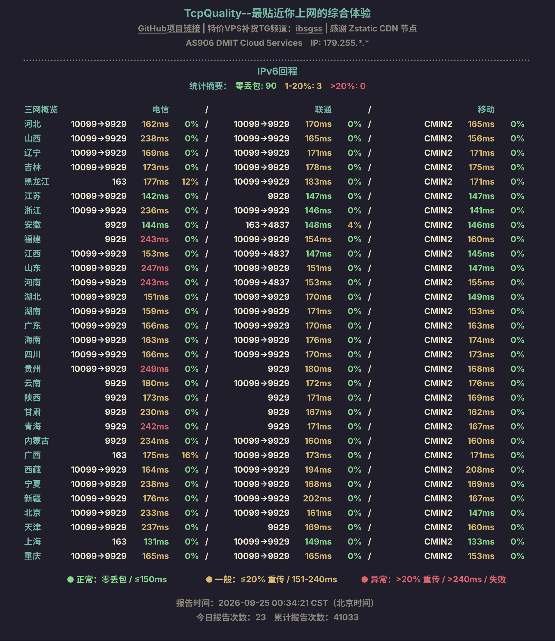 IPv6回程