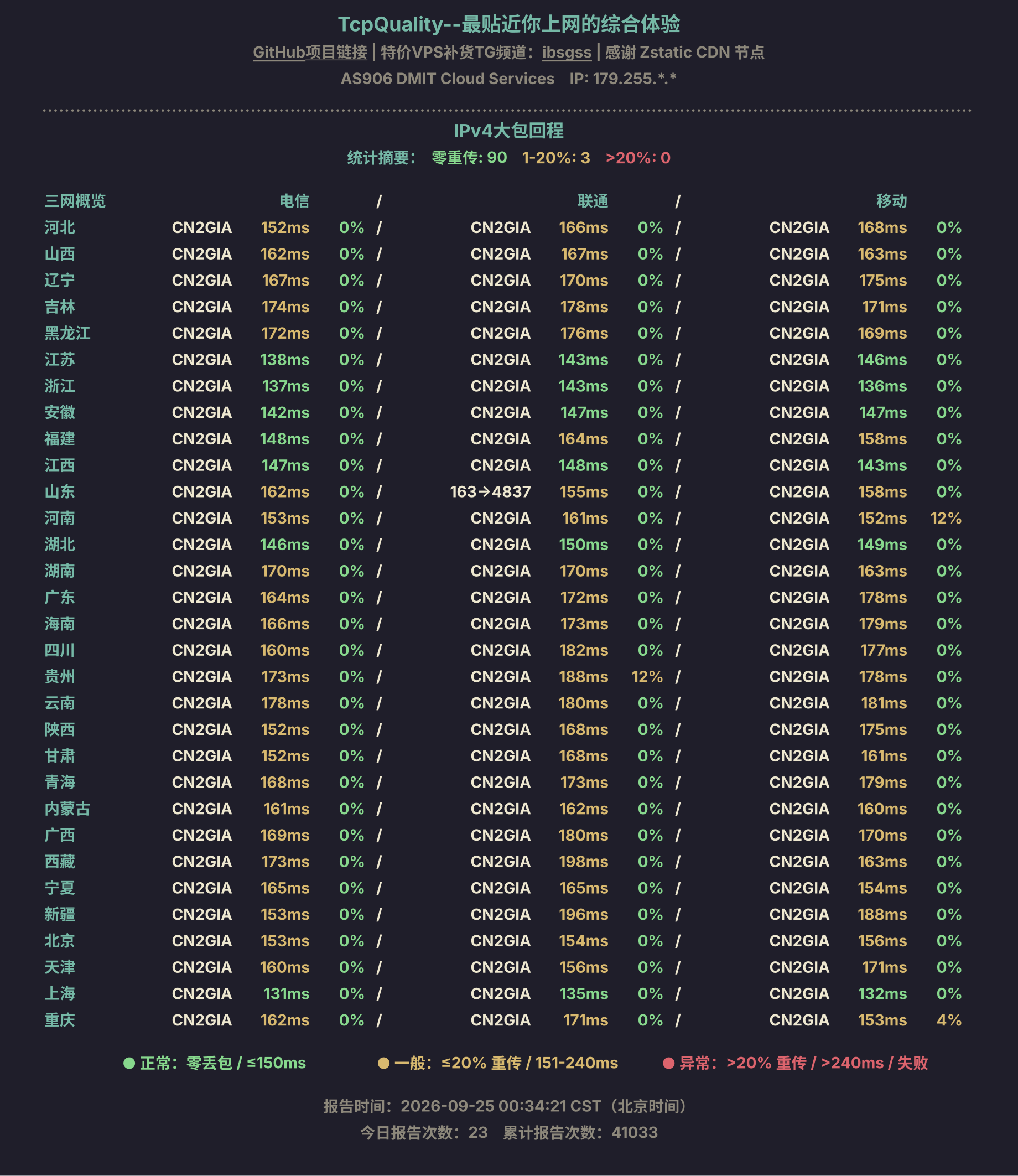 IPv4大包回程