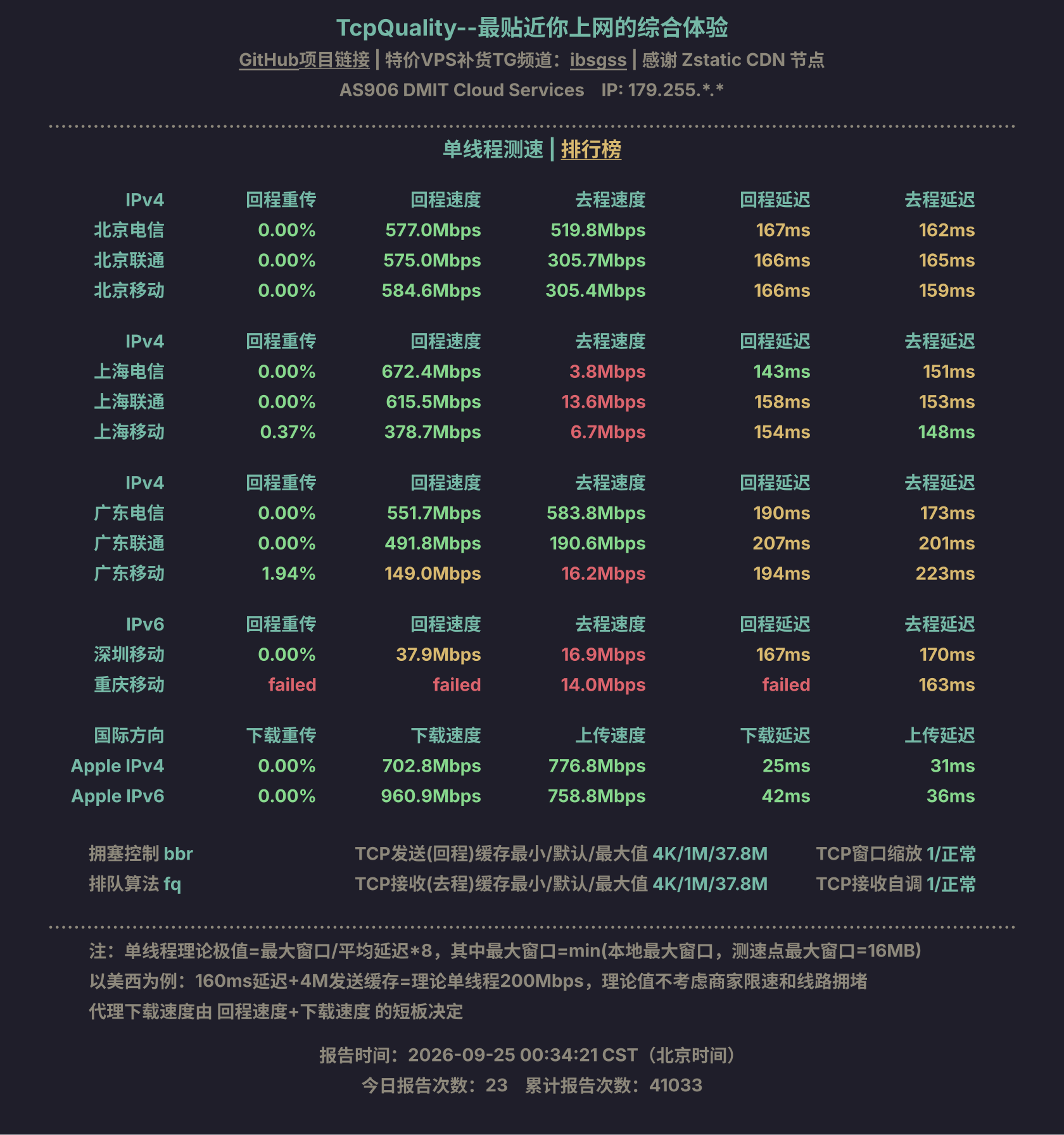 单线程测速