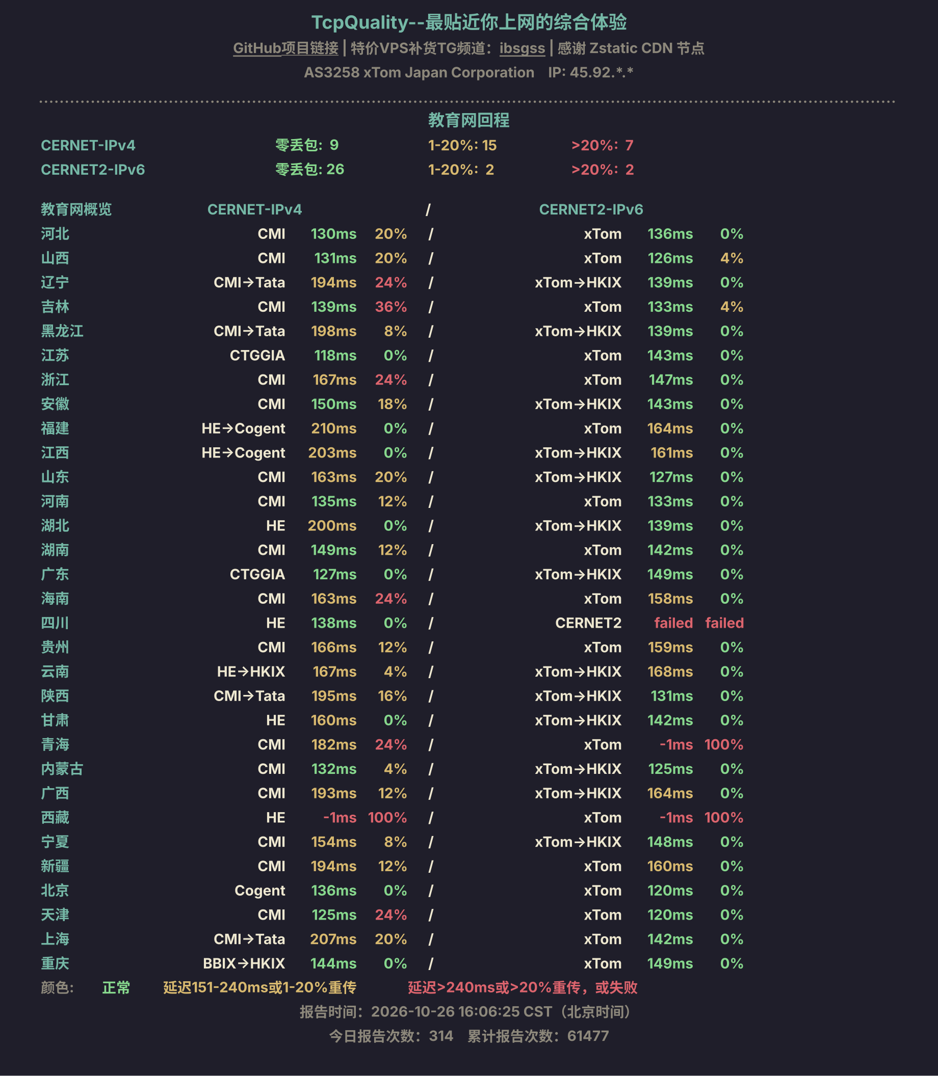教育网回程
