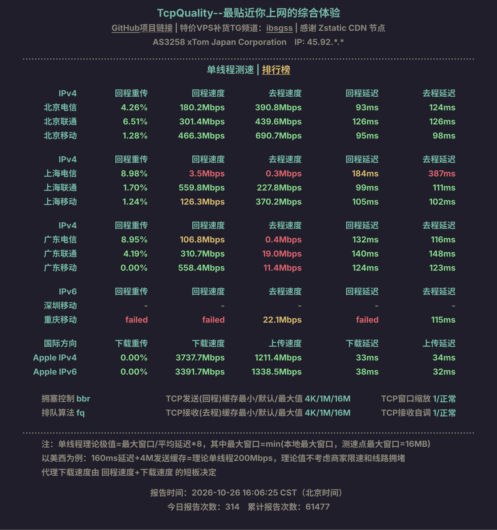 单线程测速