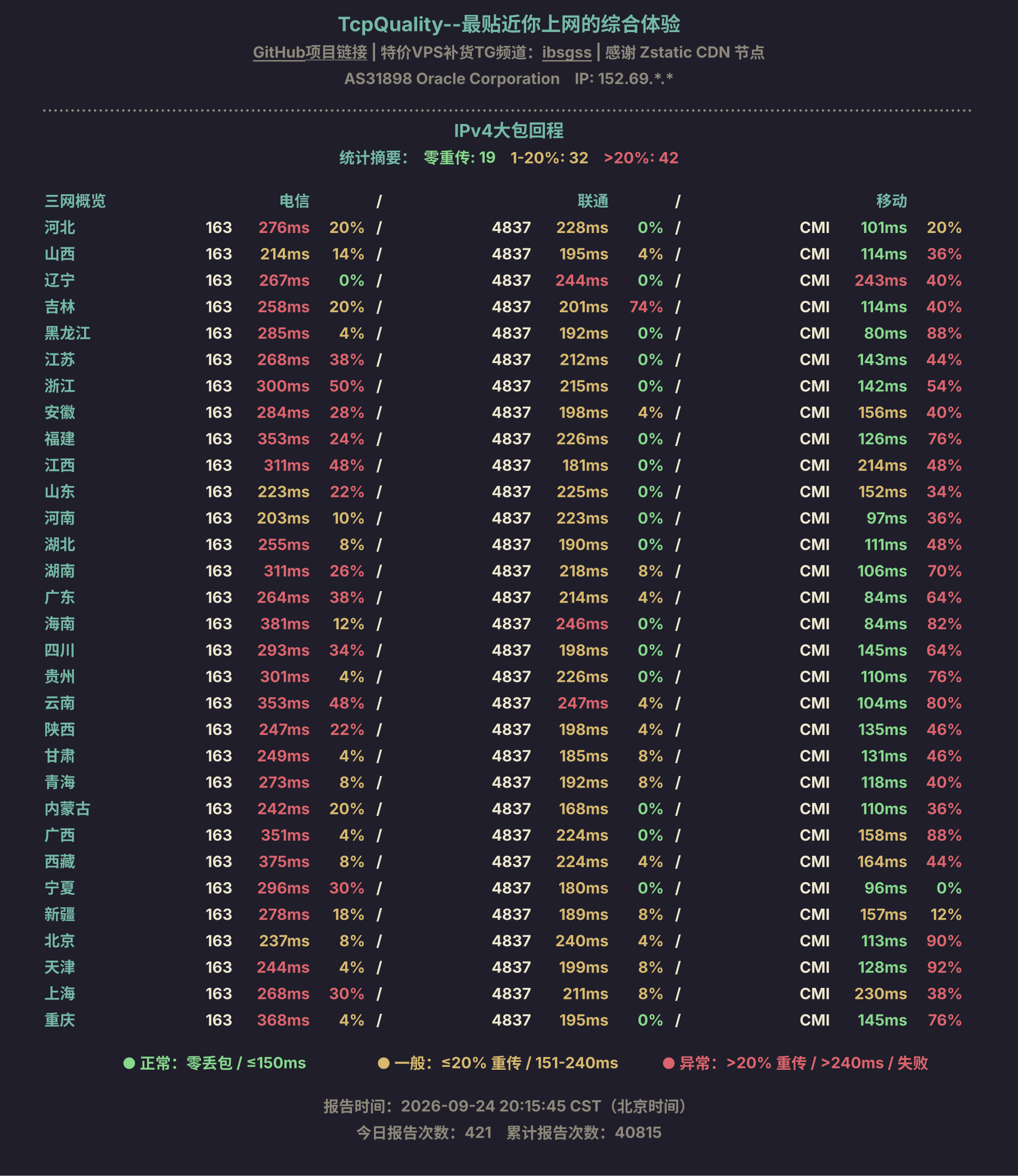 IPv4大包回程