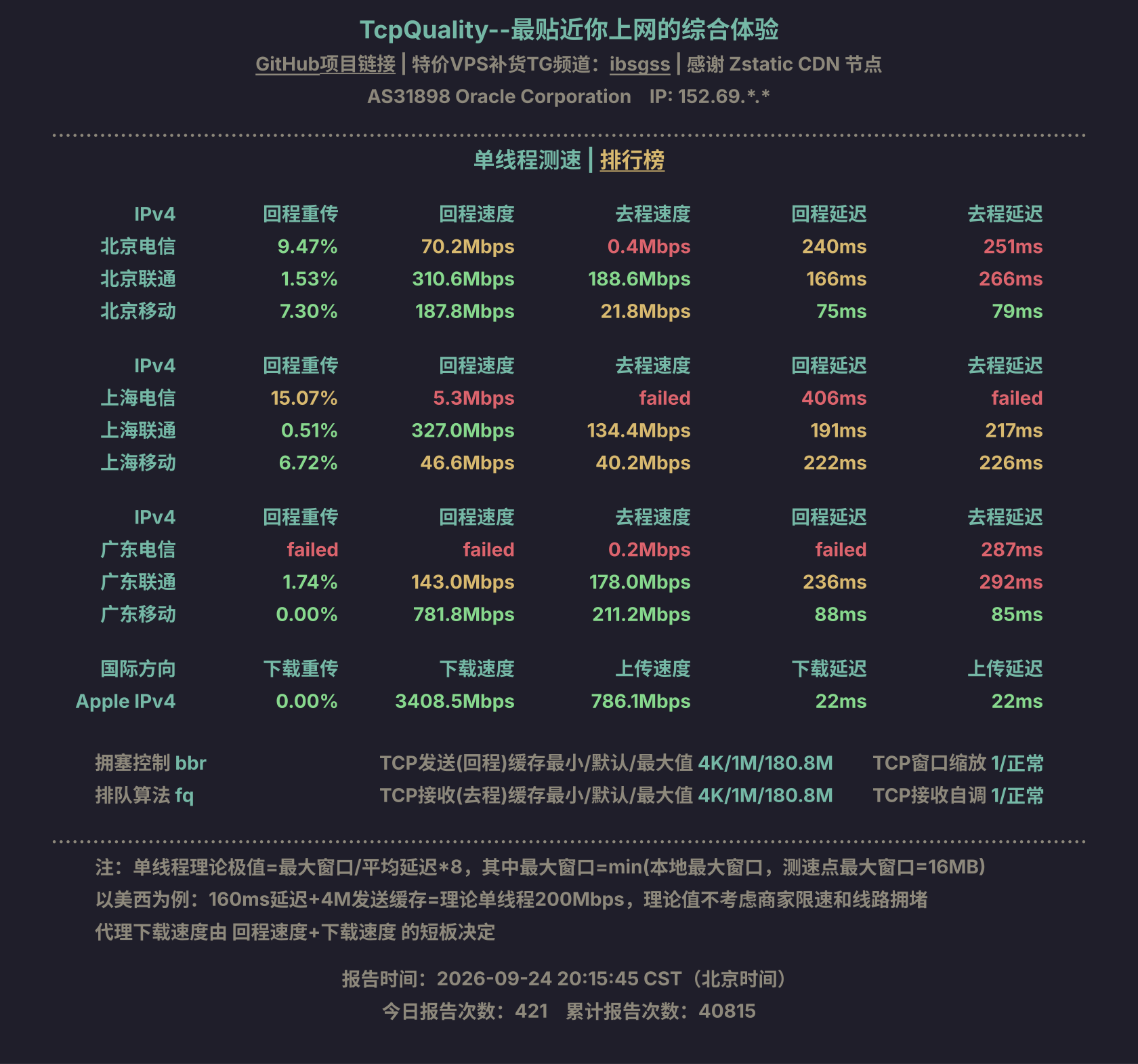 单线程测速