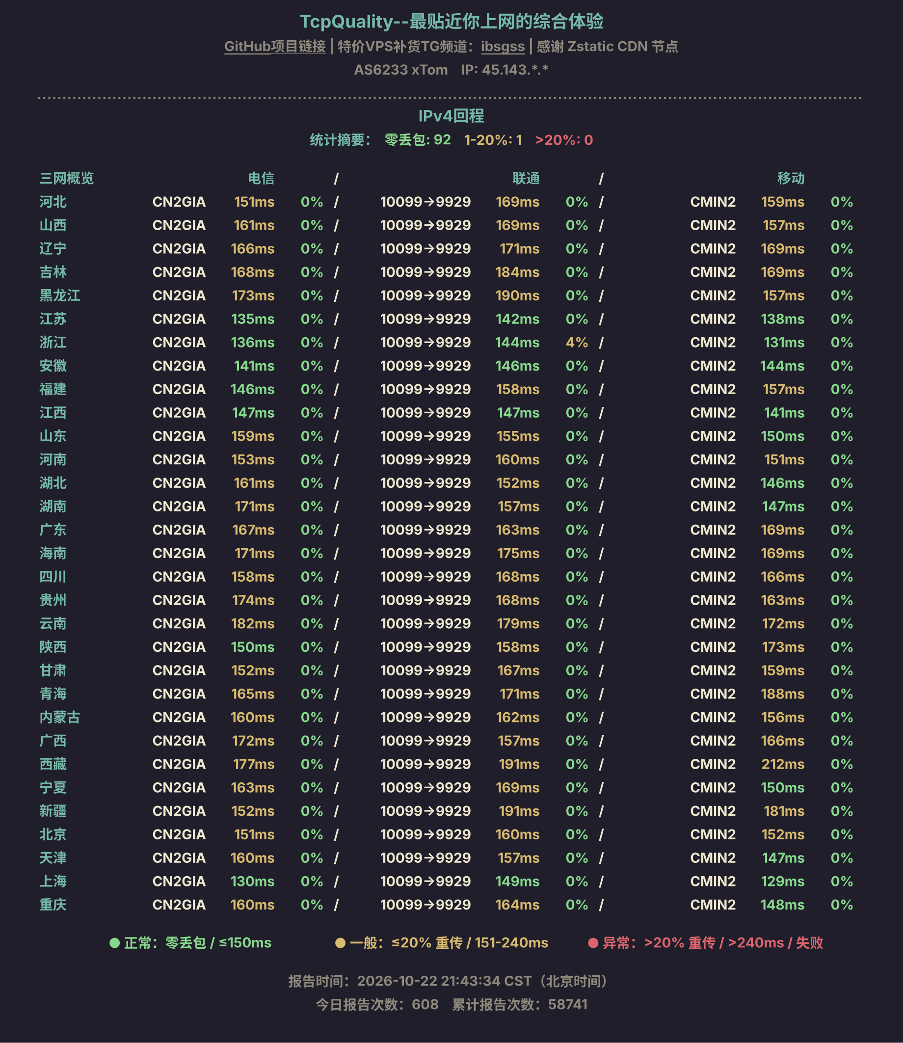 IPv4回程