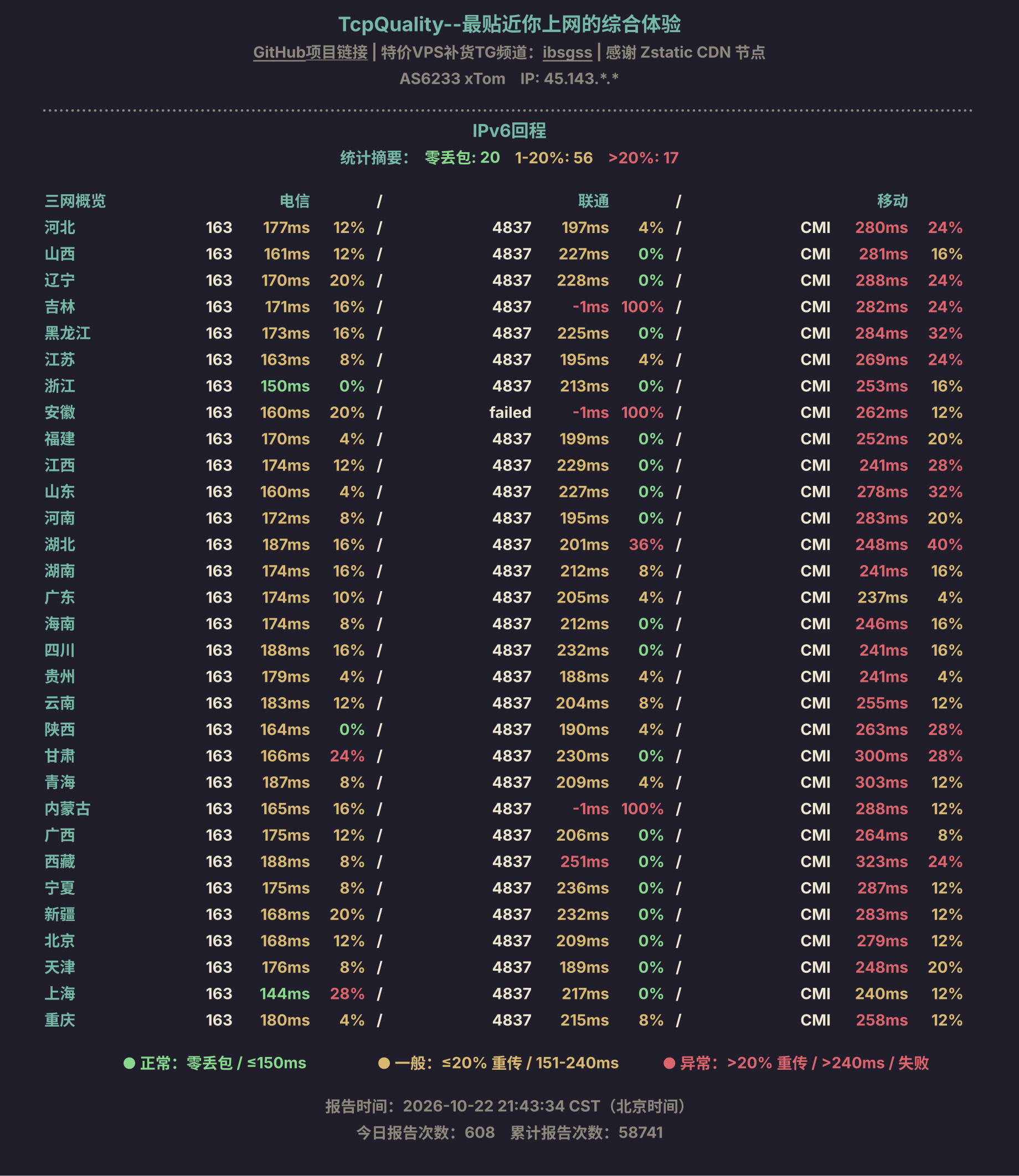 IPv6回程