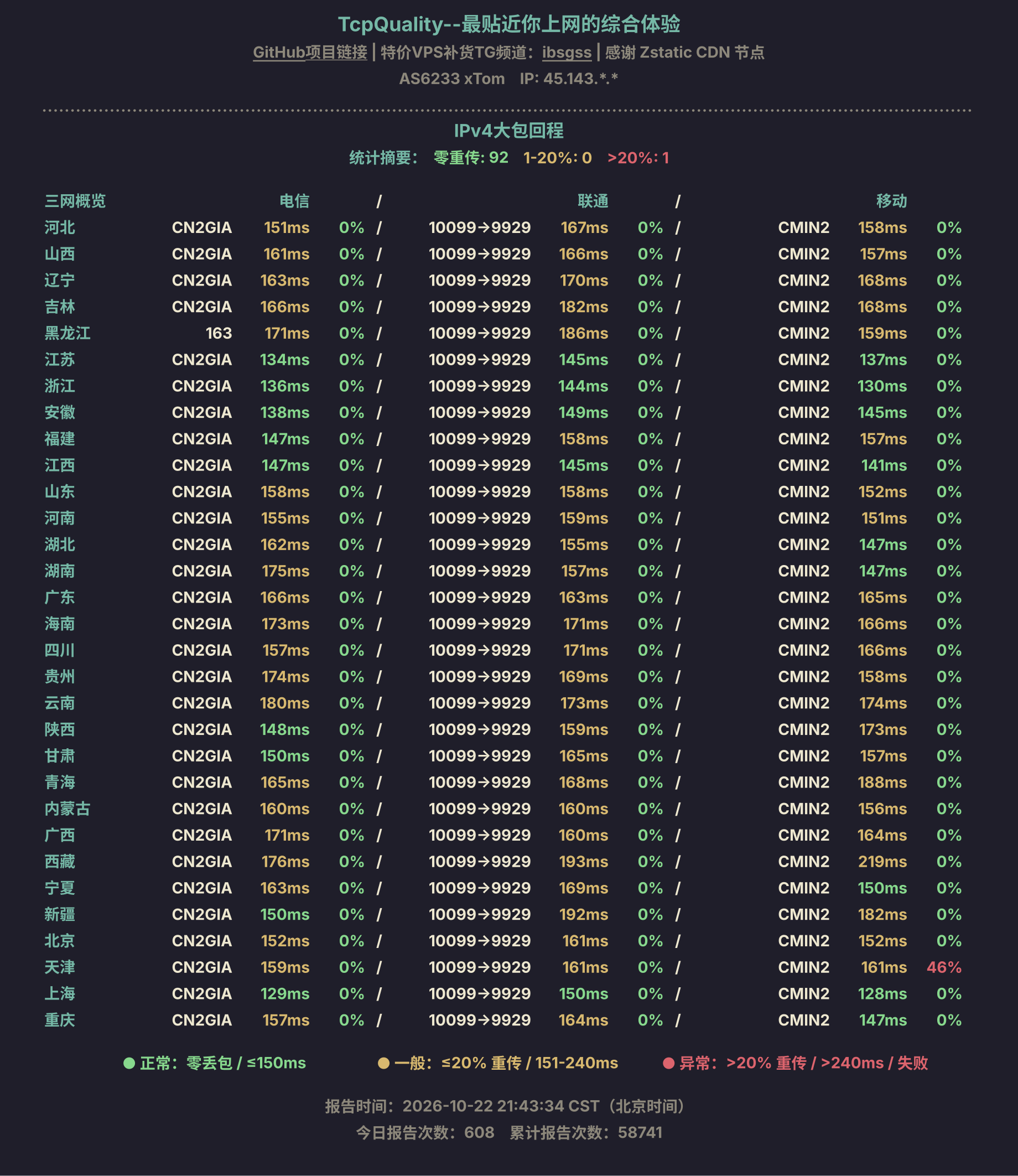 IPv4大包回程