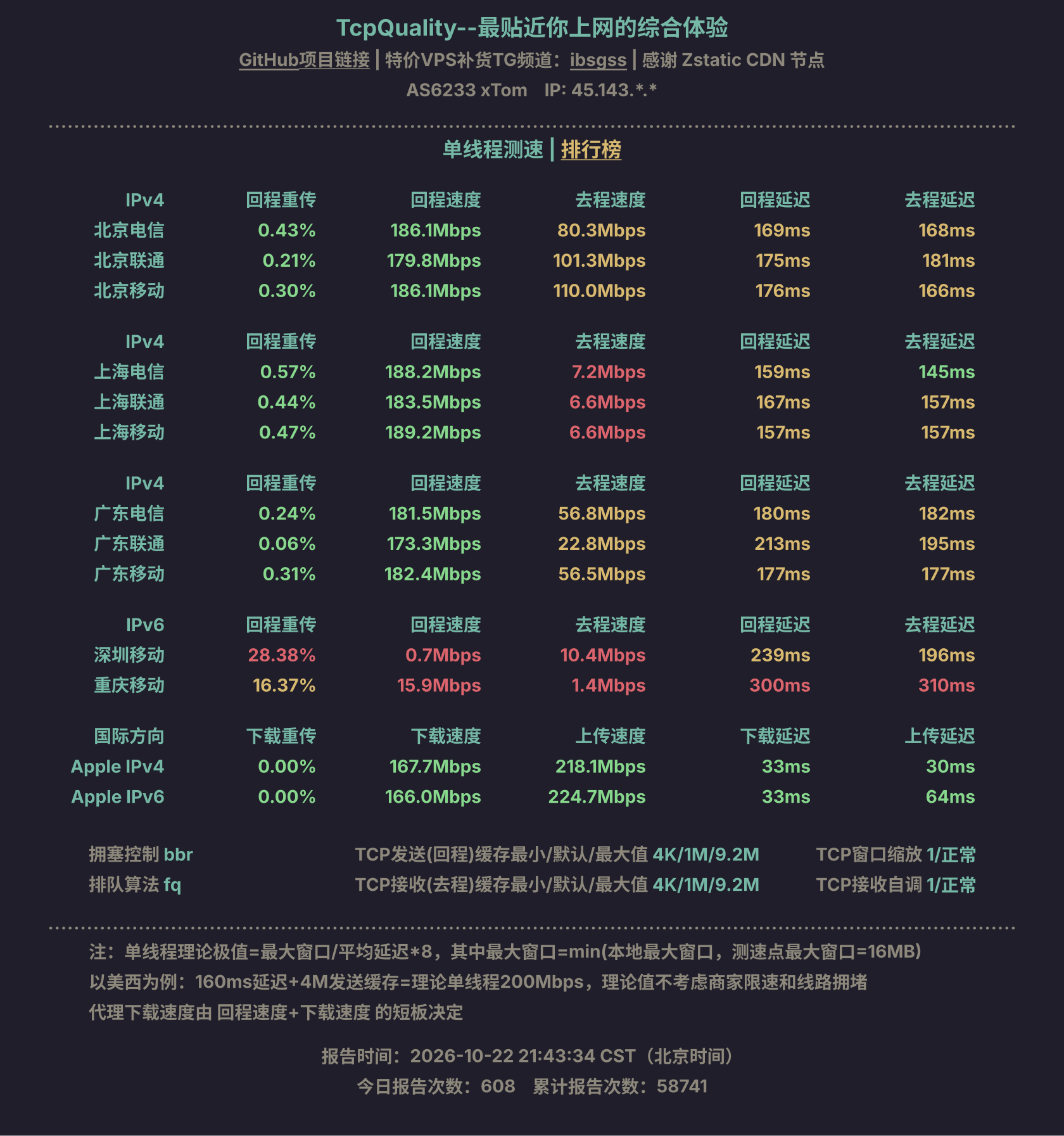 单线程测速