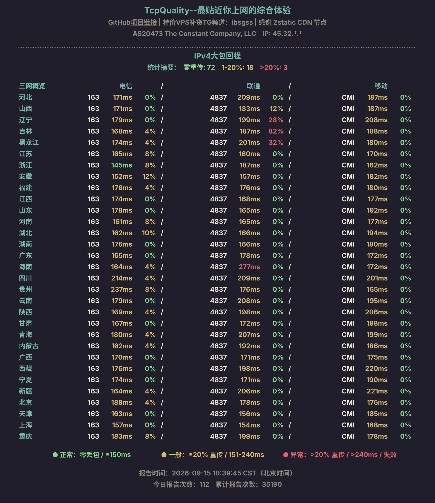 IPv4大包回程