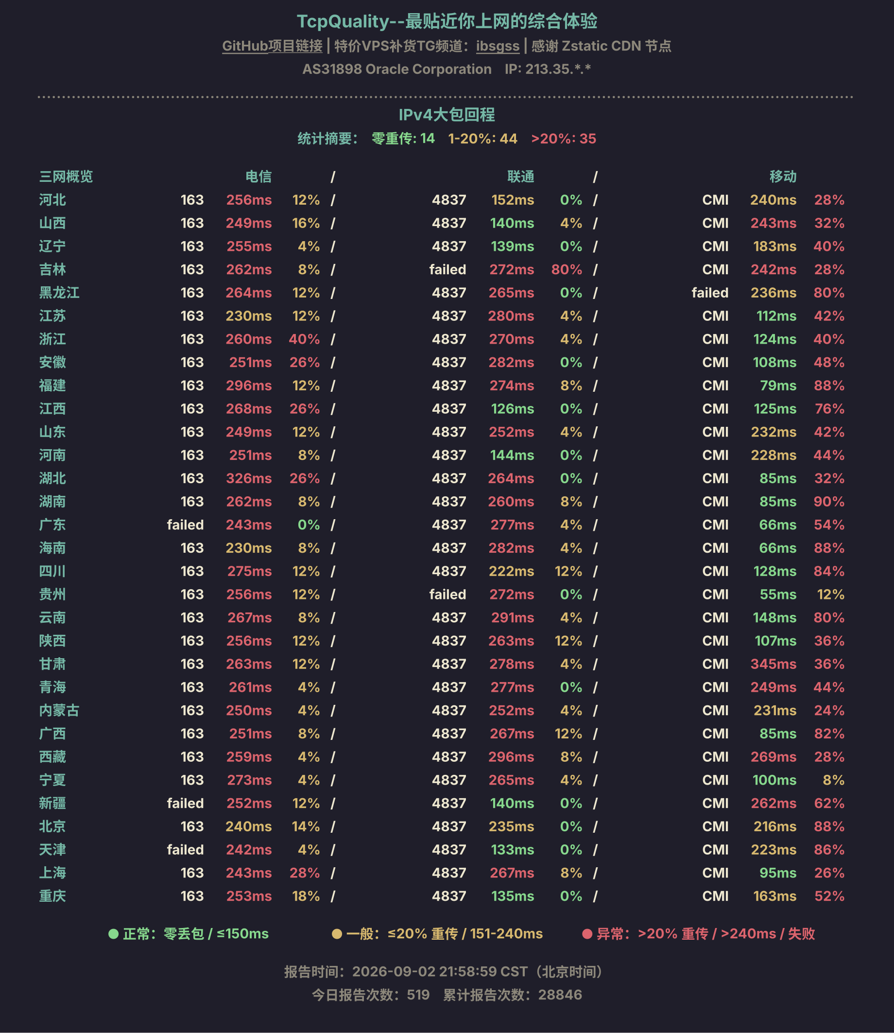 IPv4大包回程