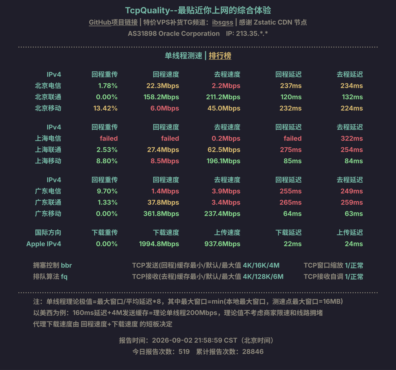 单线程测速