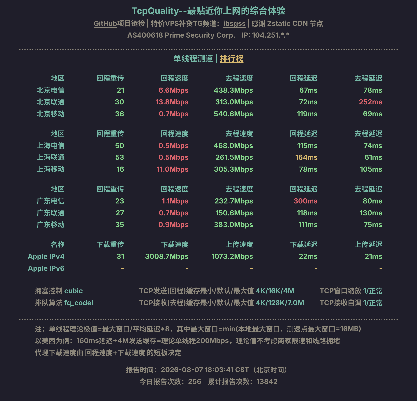 单线程测速