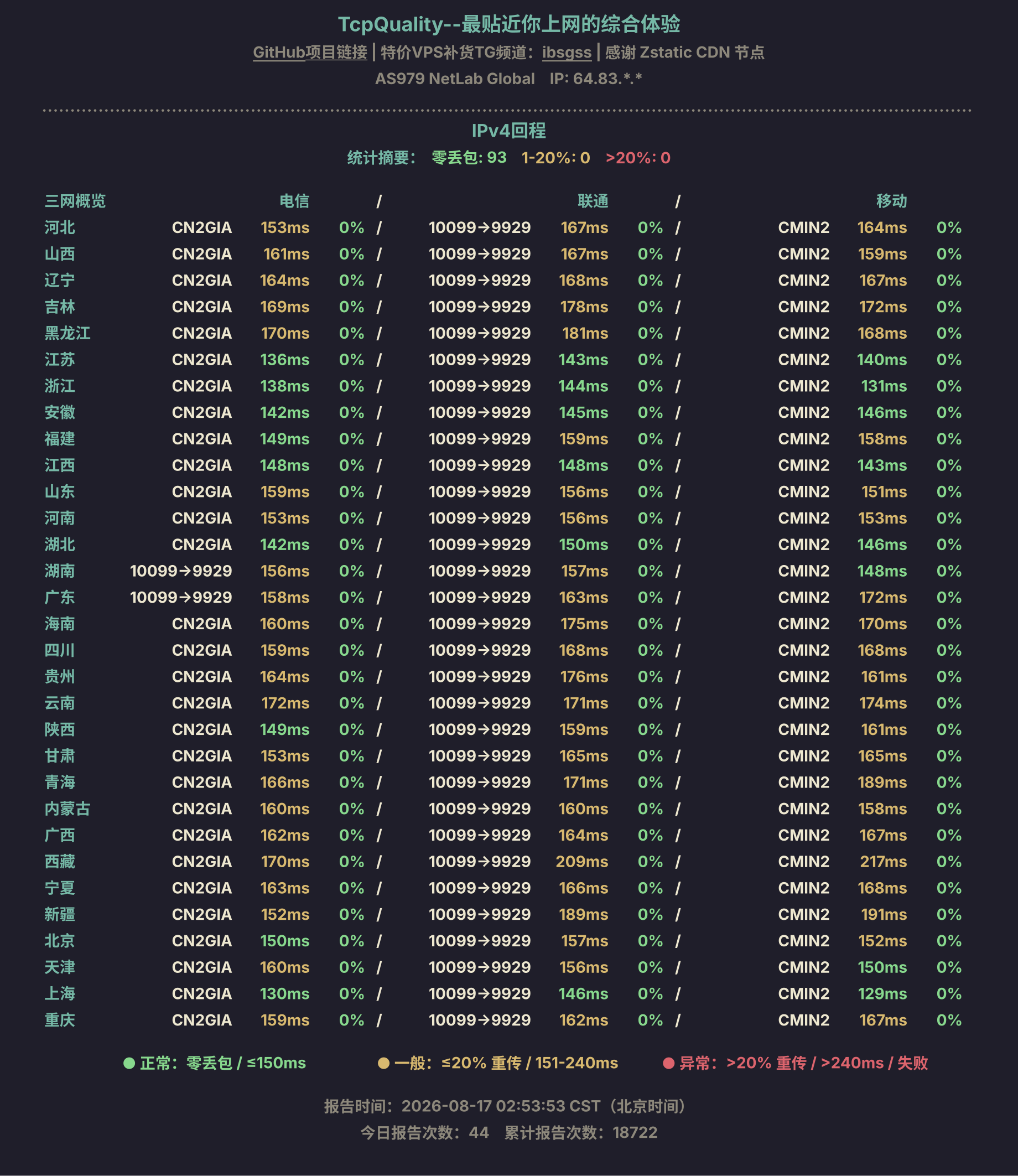 IPv4回程
