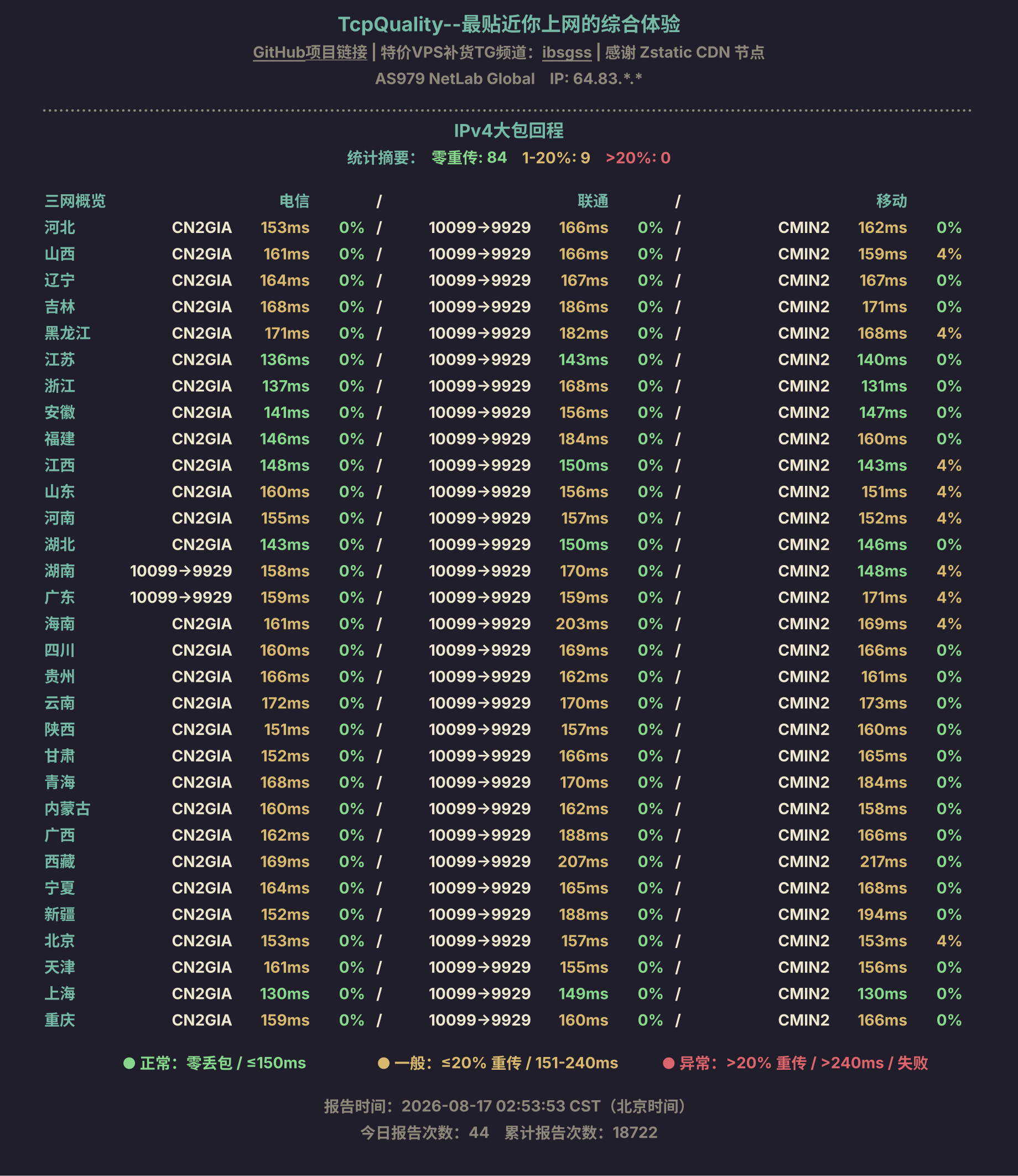 IPv4大包回程