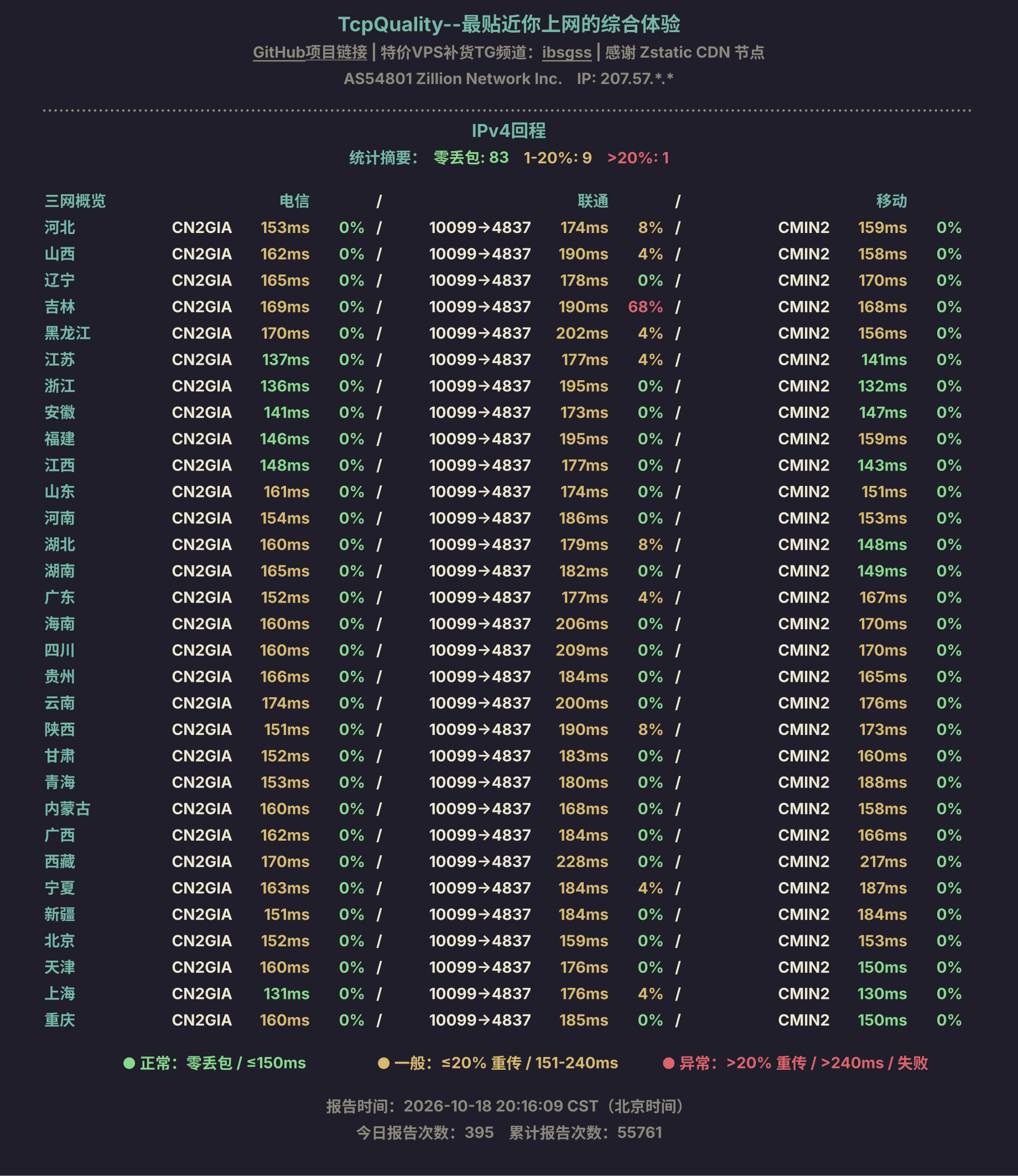 IPv4回程