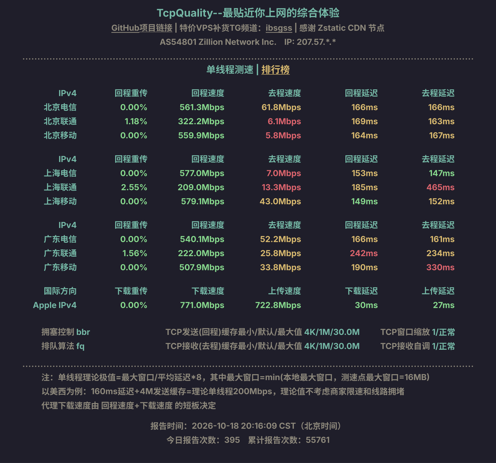 单线程测速