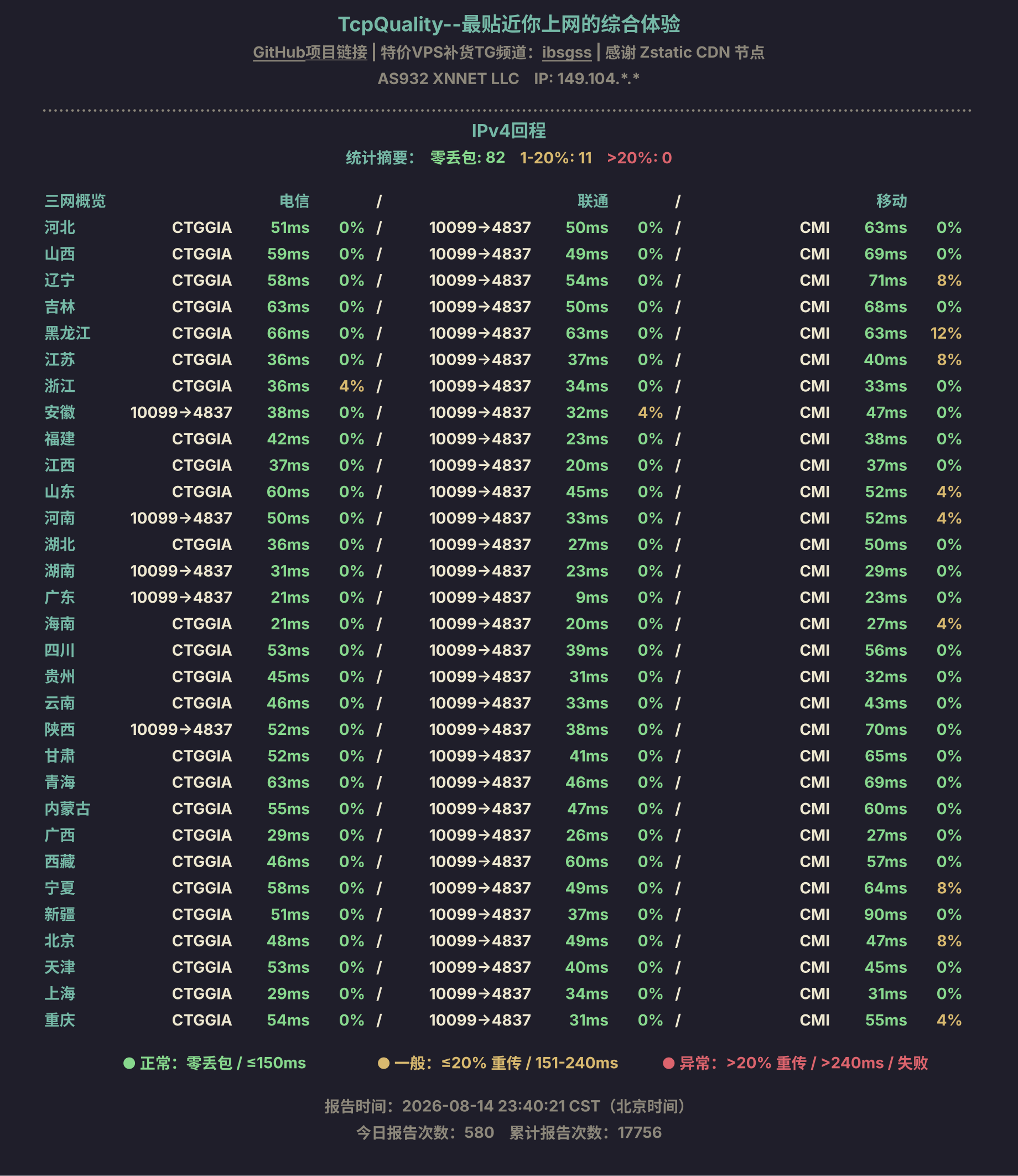 IPv4回程