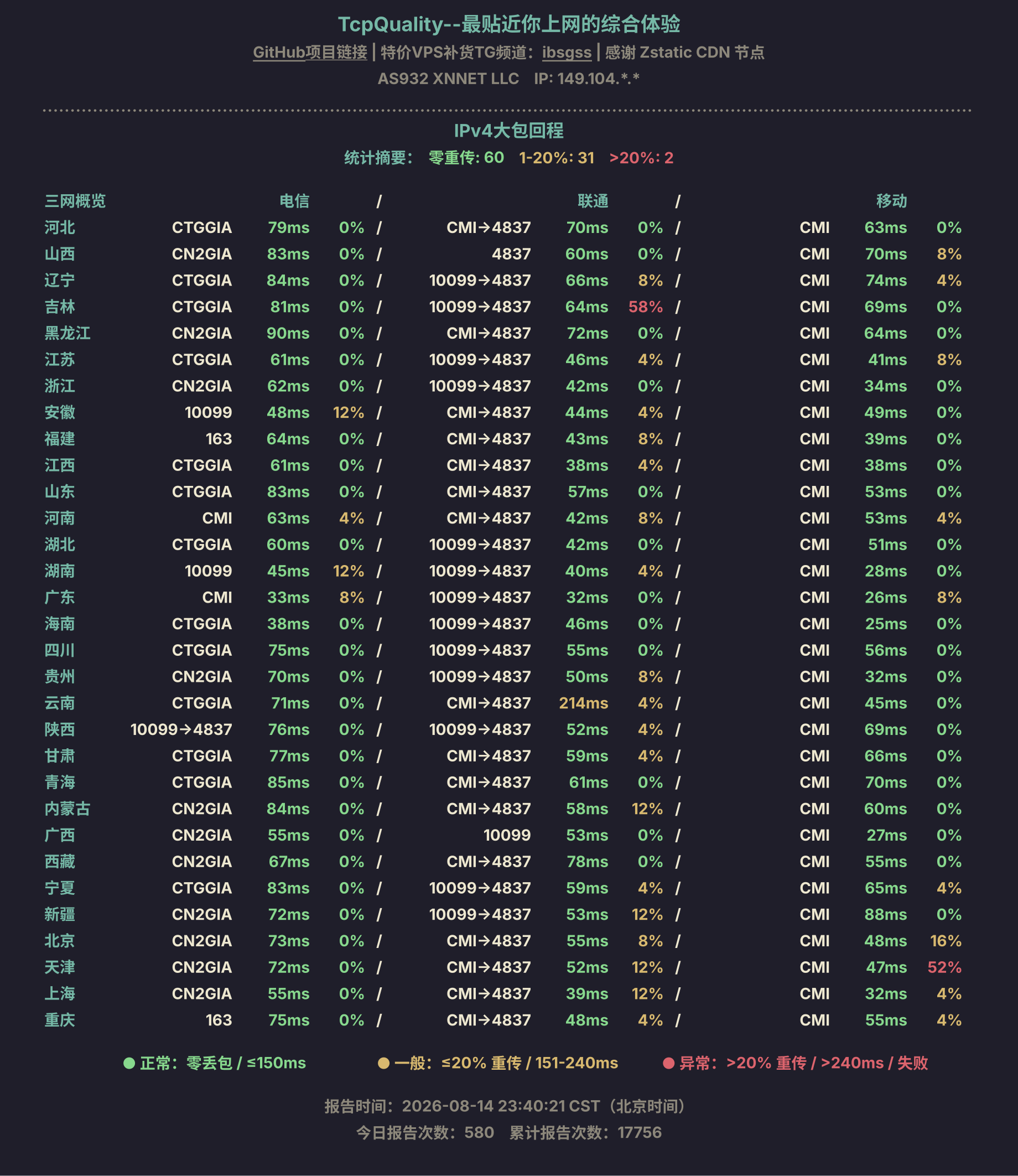IPv4大包回程