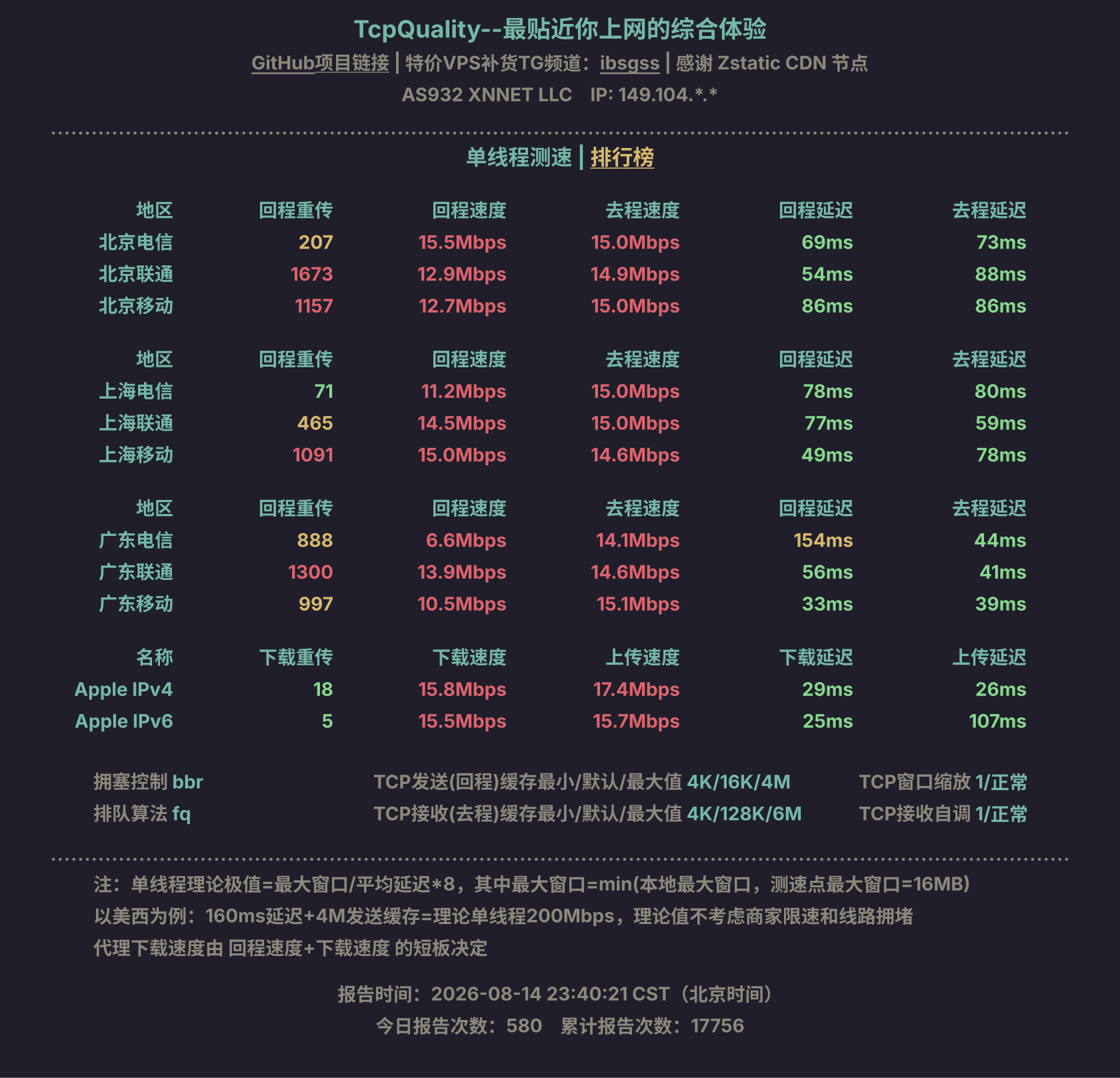 单线程测速
