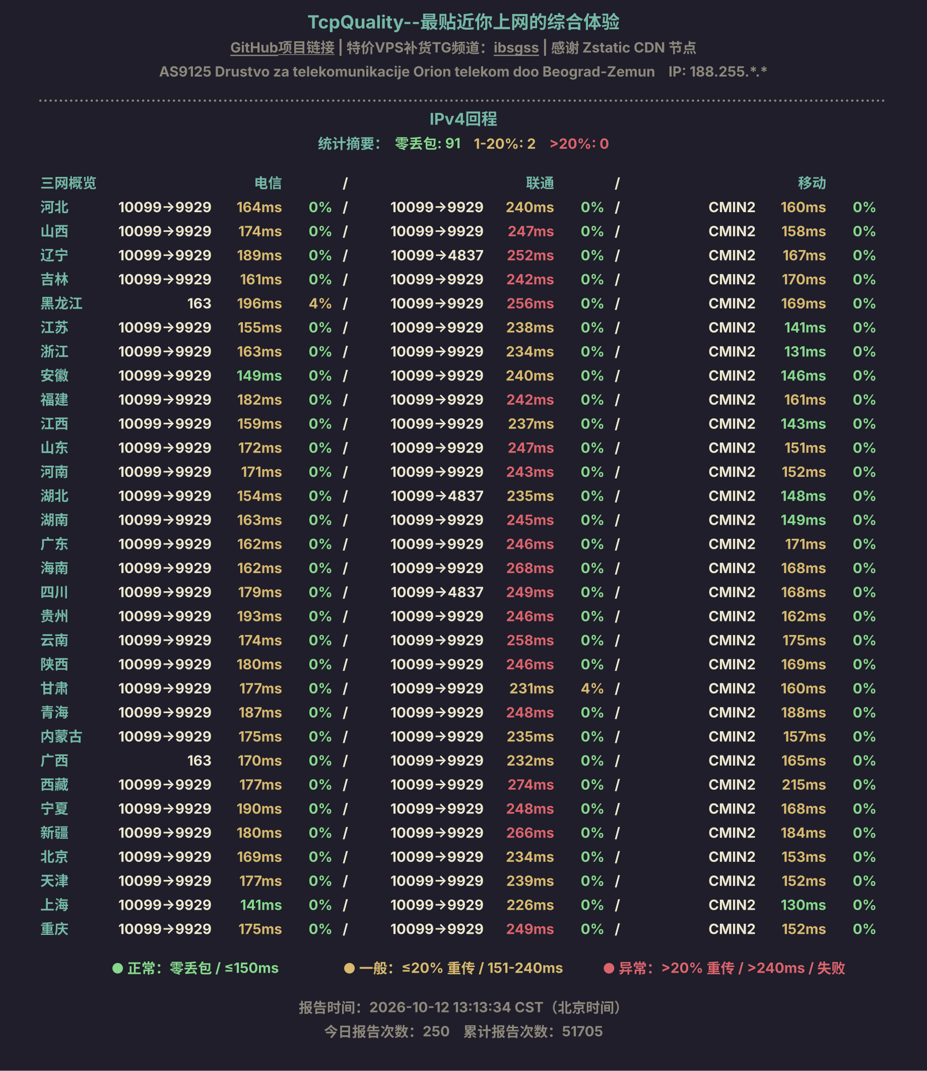 IPv4回程