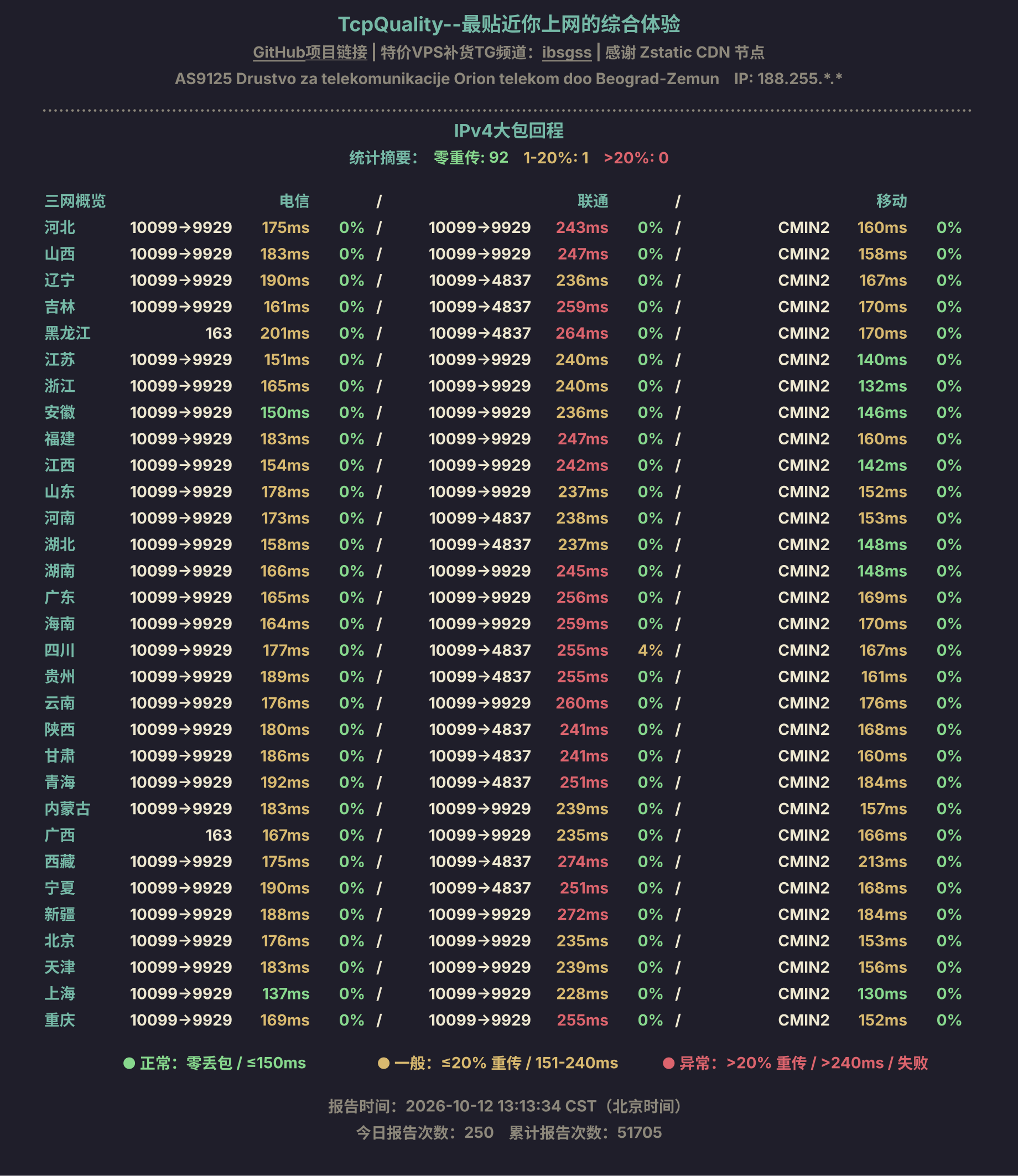 IPv4大包回程