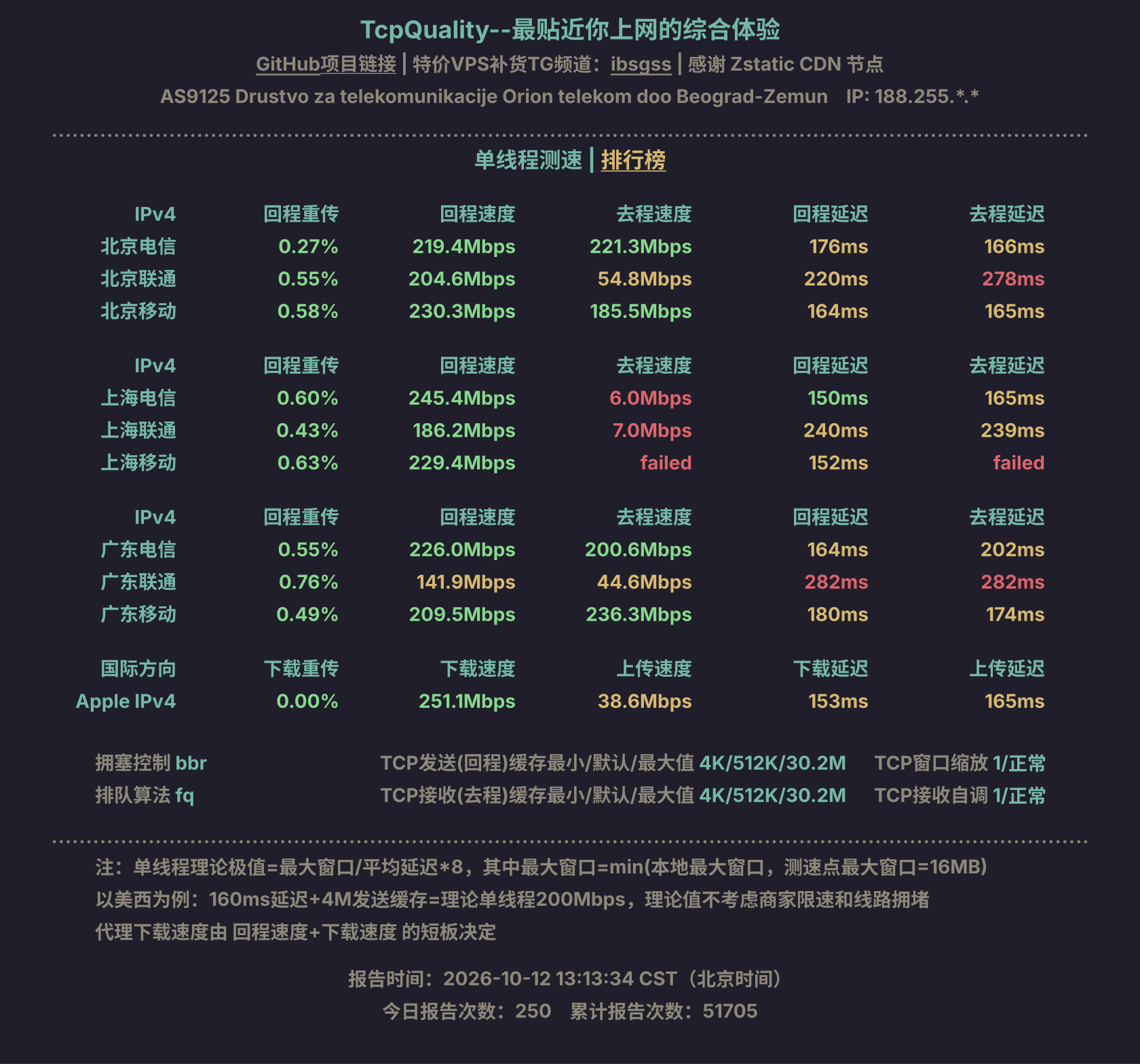 单线程测速
