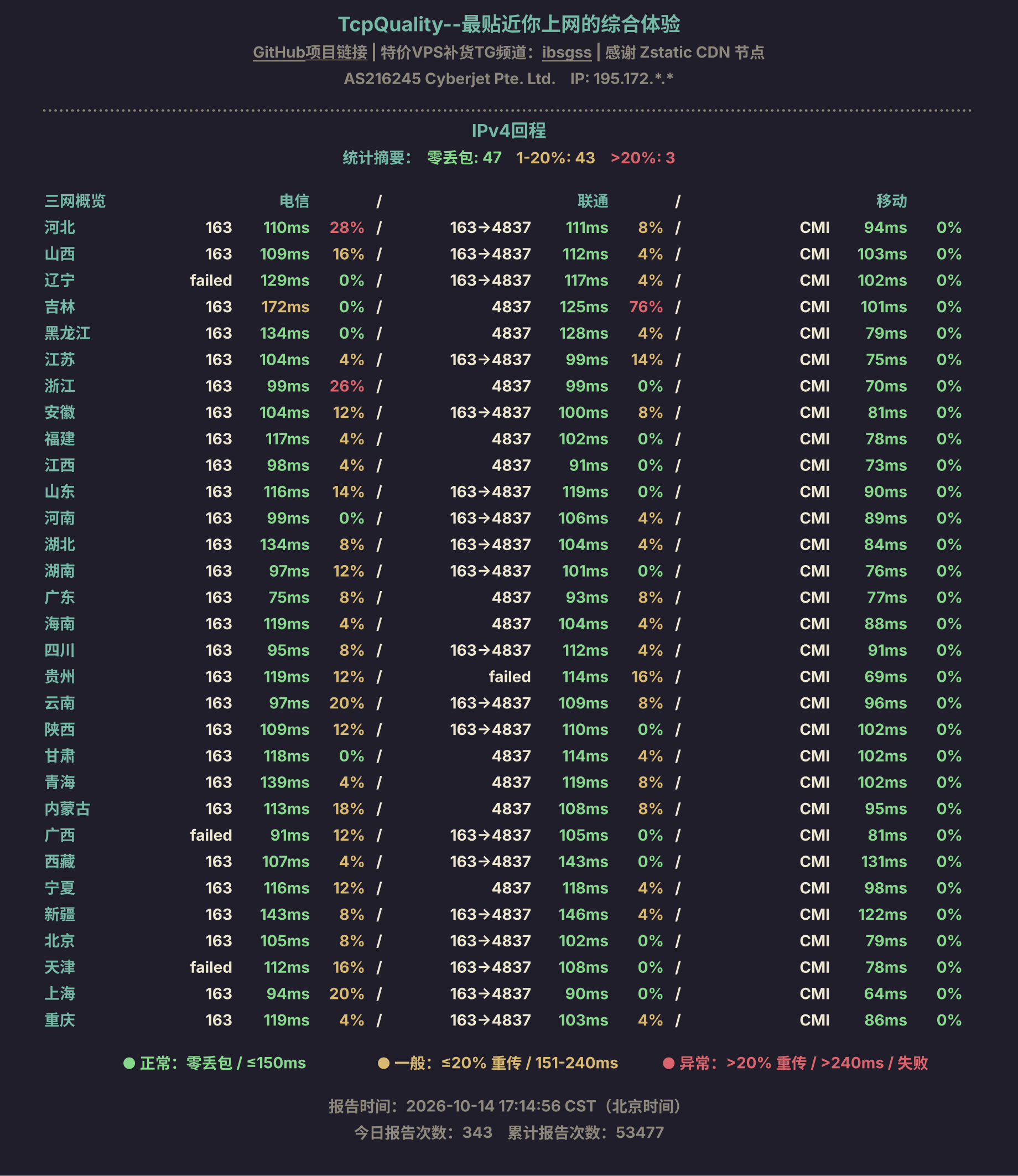 IPv4回程