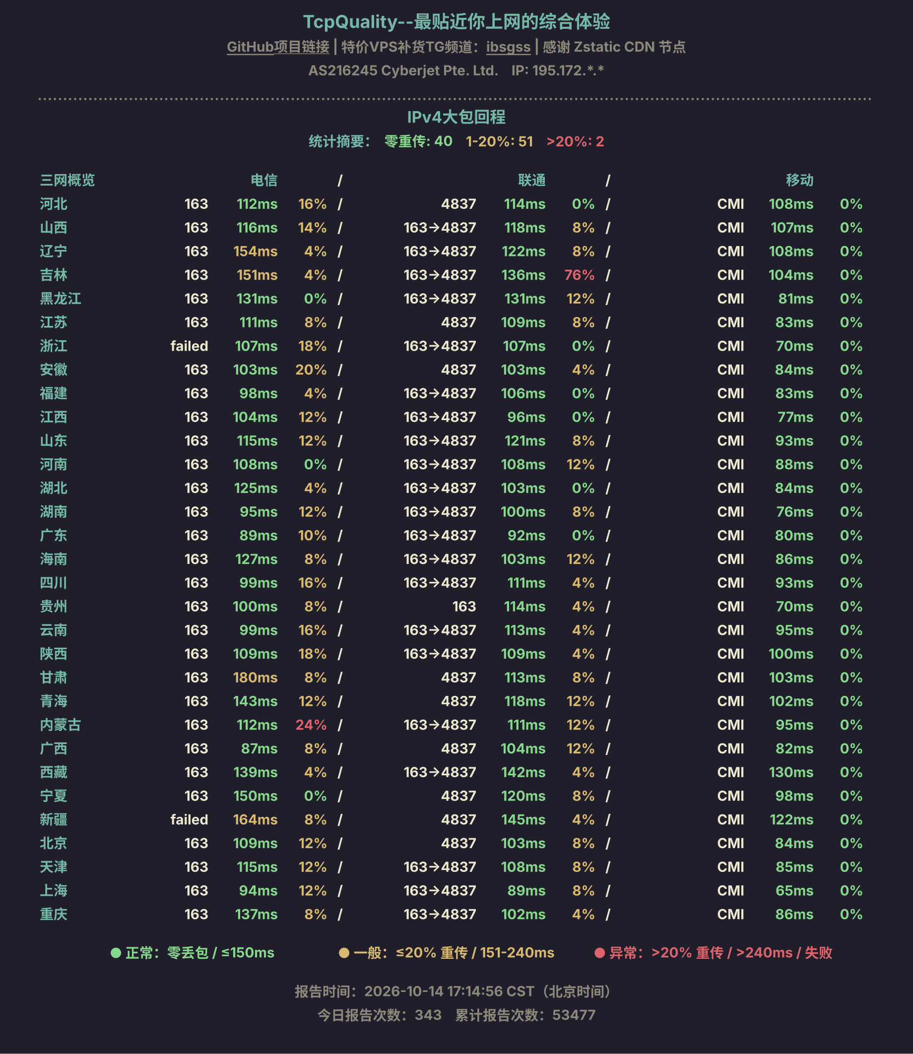 IPv4大包回程