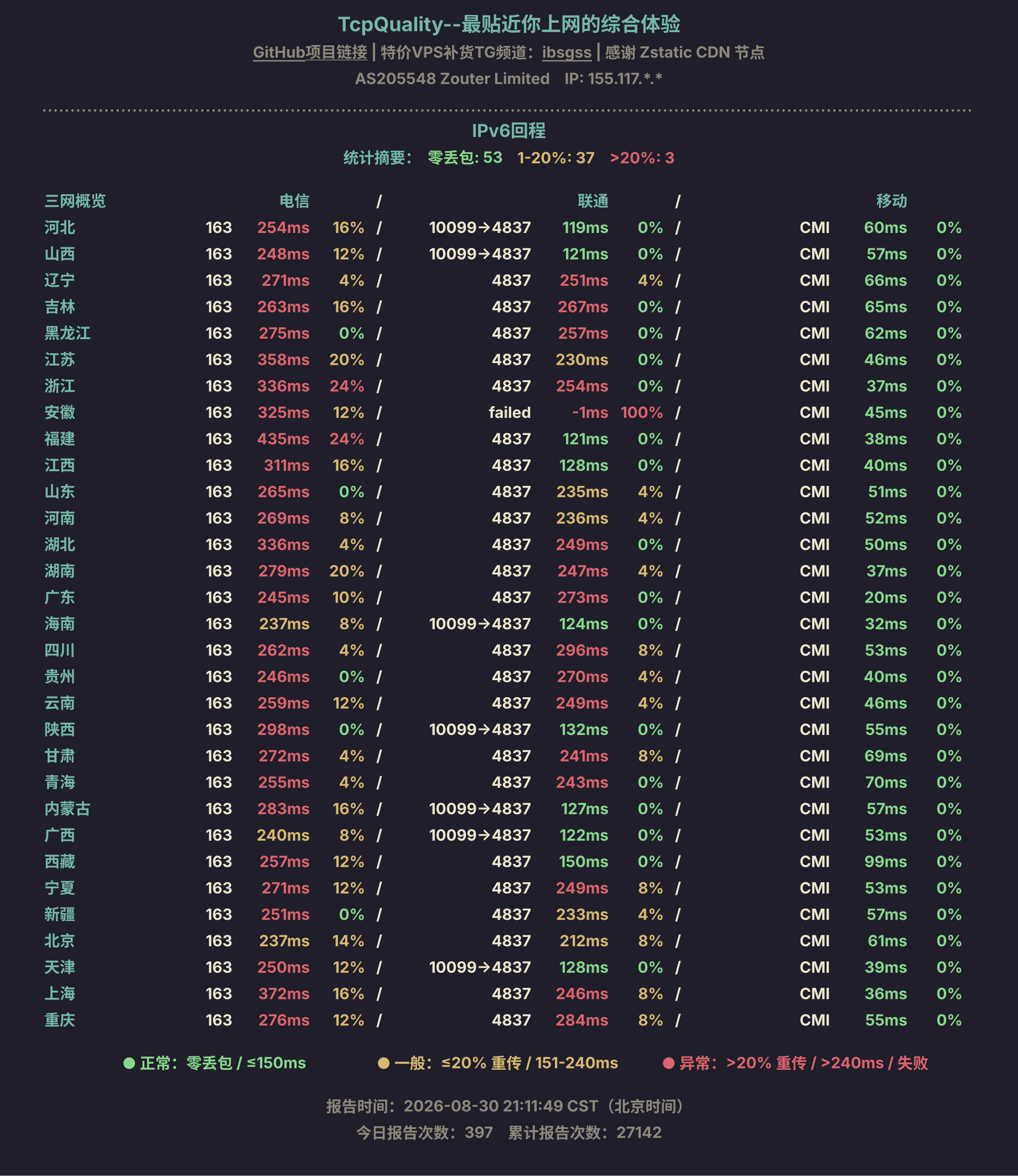 IPv6回程