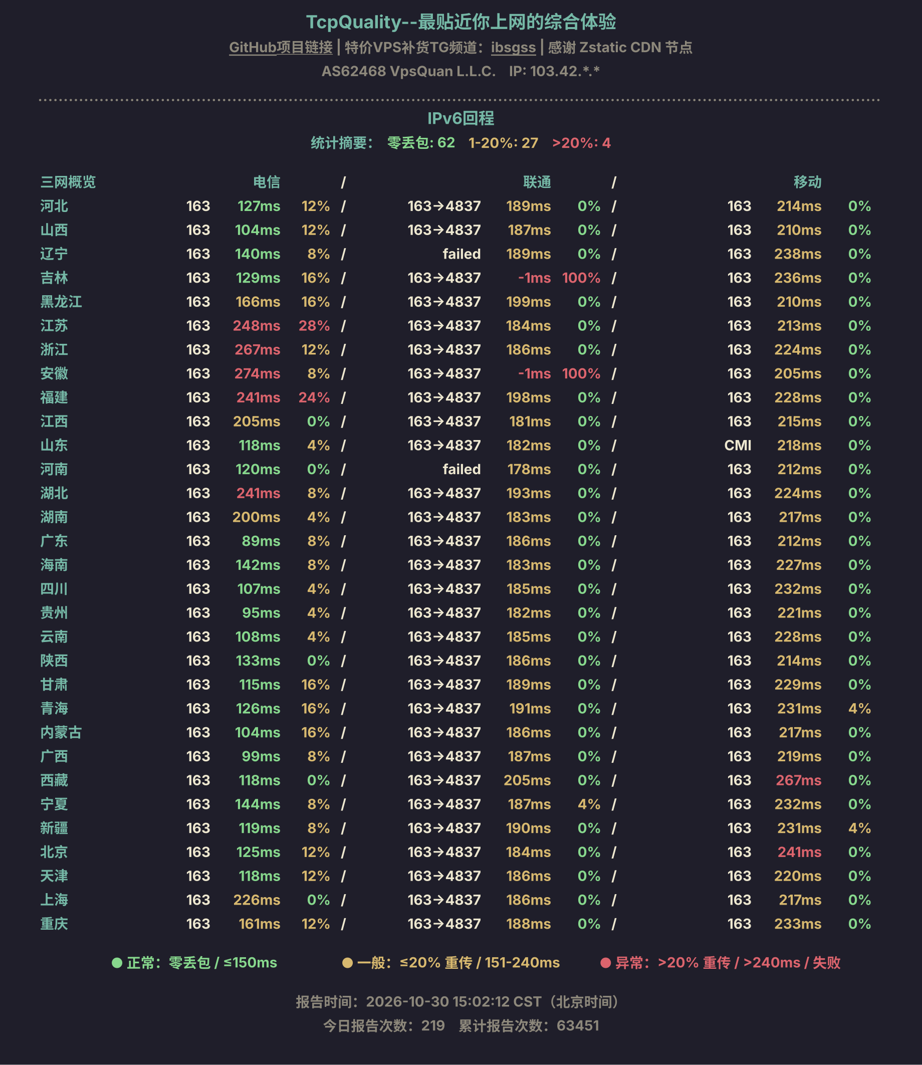 IPv6回程
