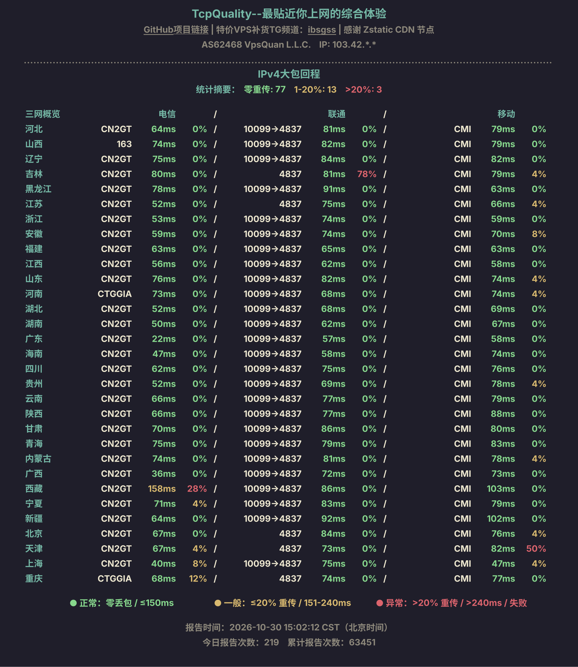 IPv4大包回程