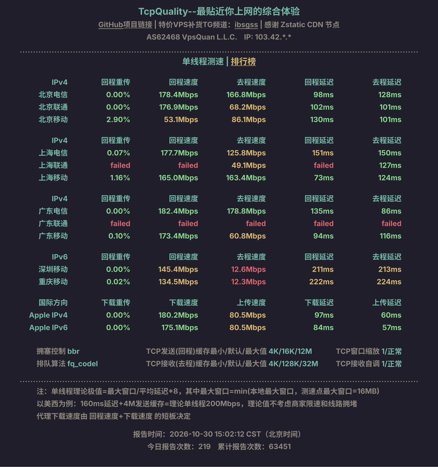 单线程测速