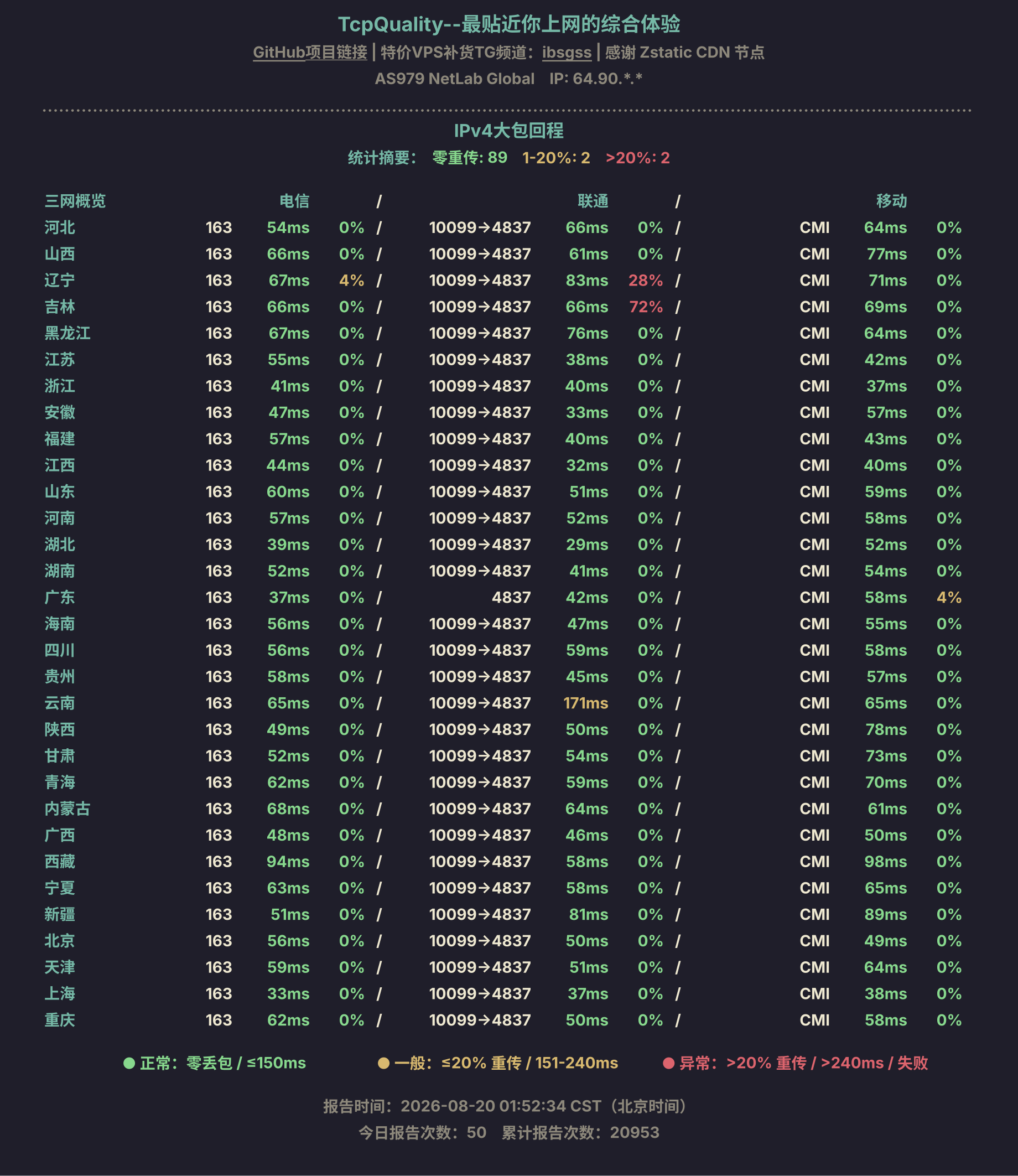 IPv4大包回程