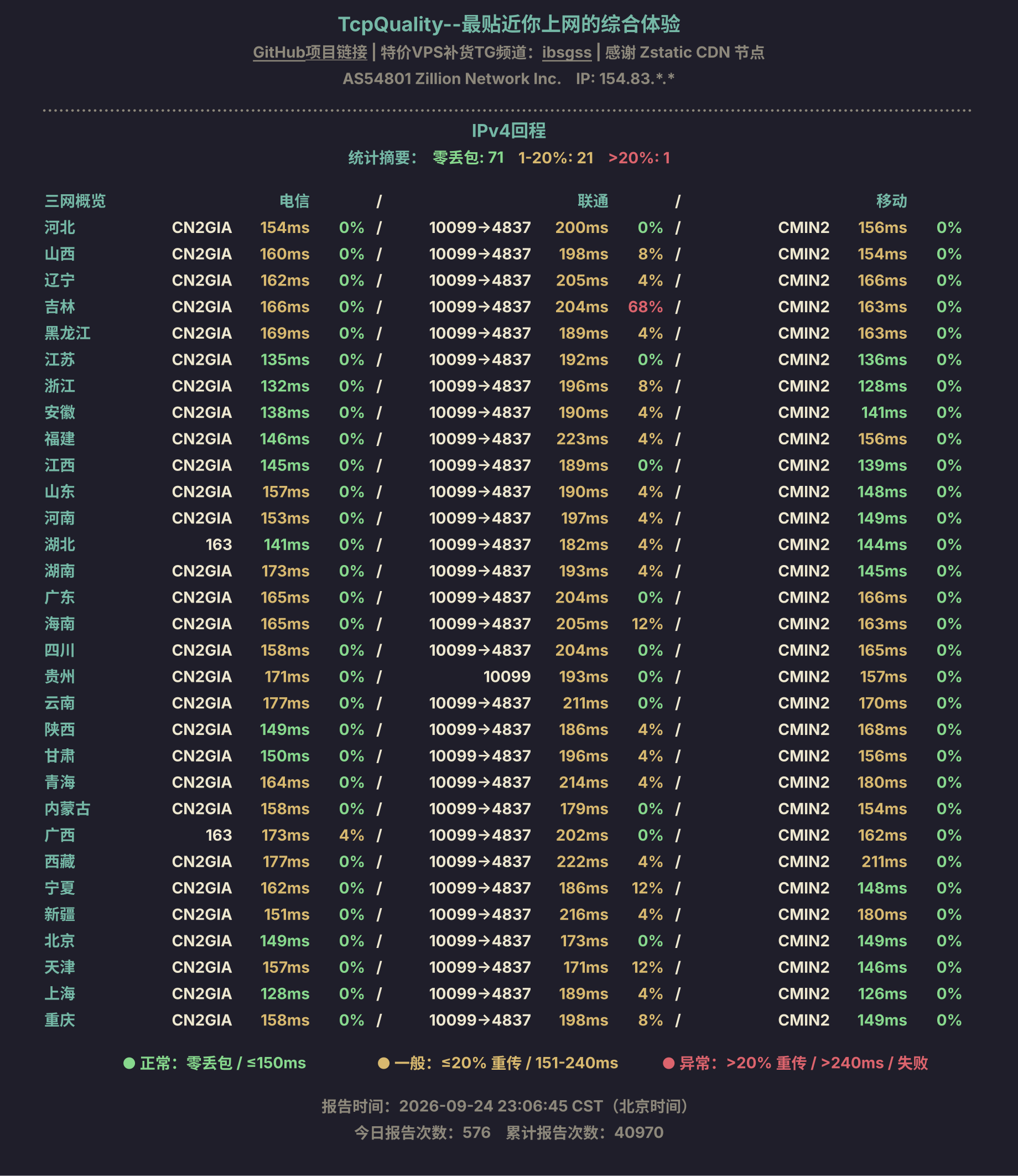 IPv4回程