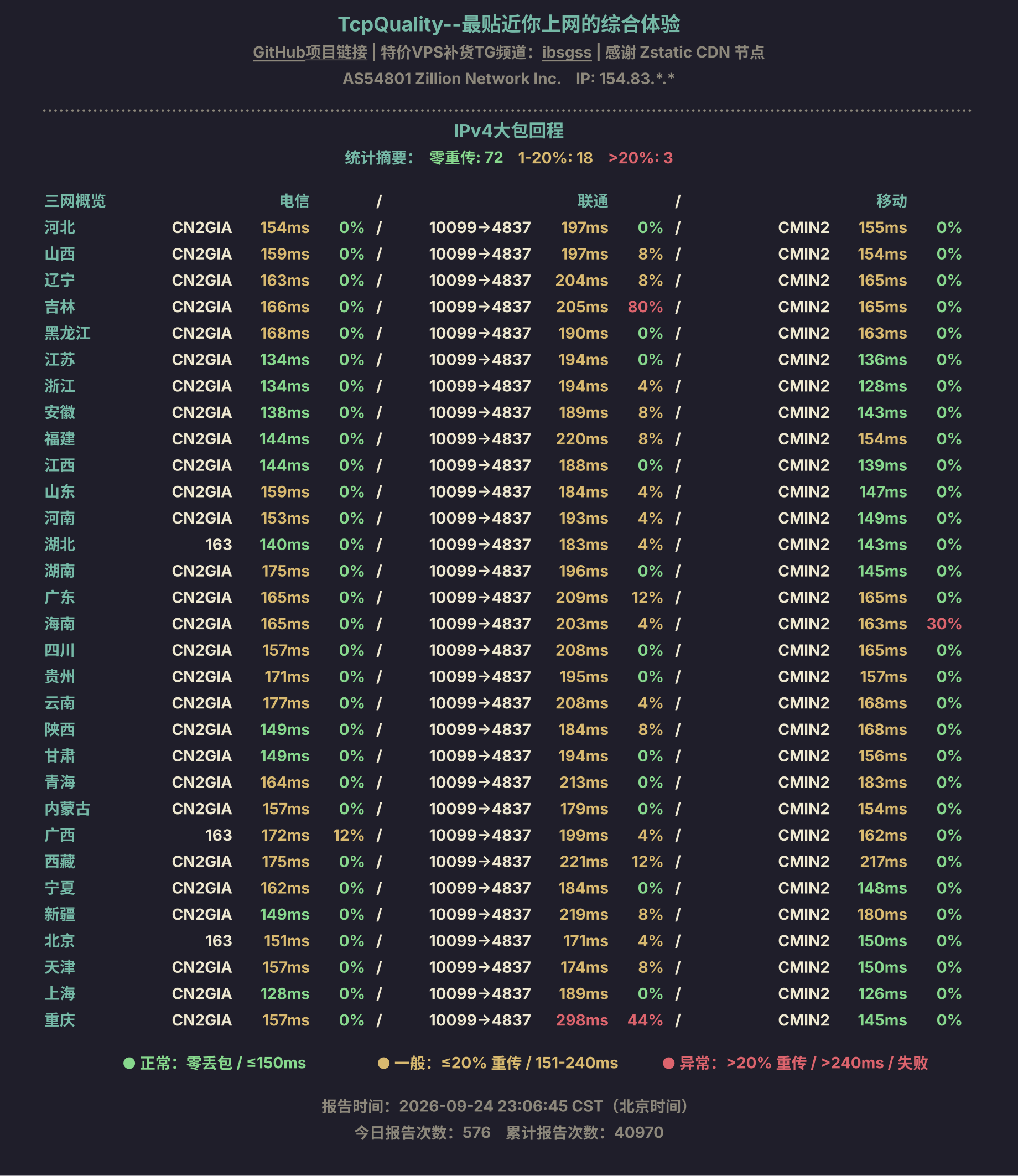 IPv4大包回程