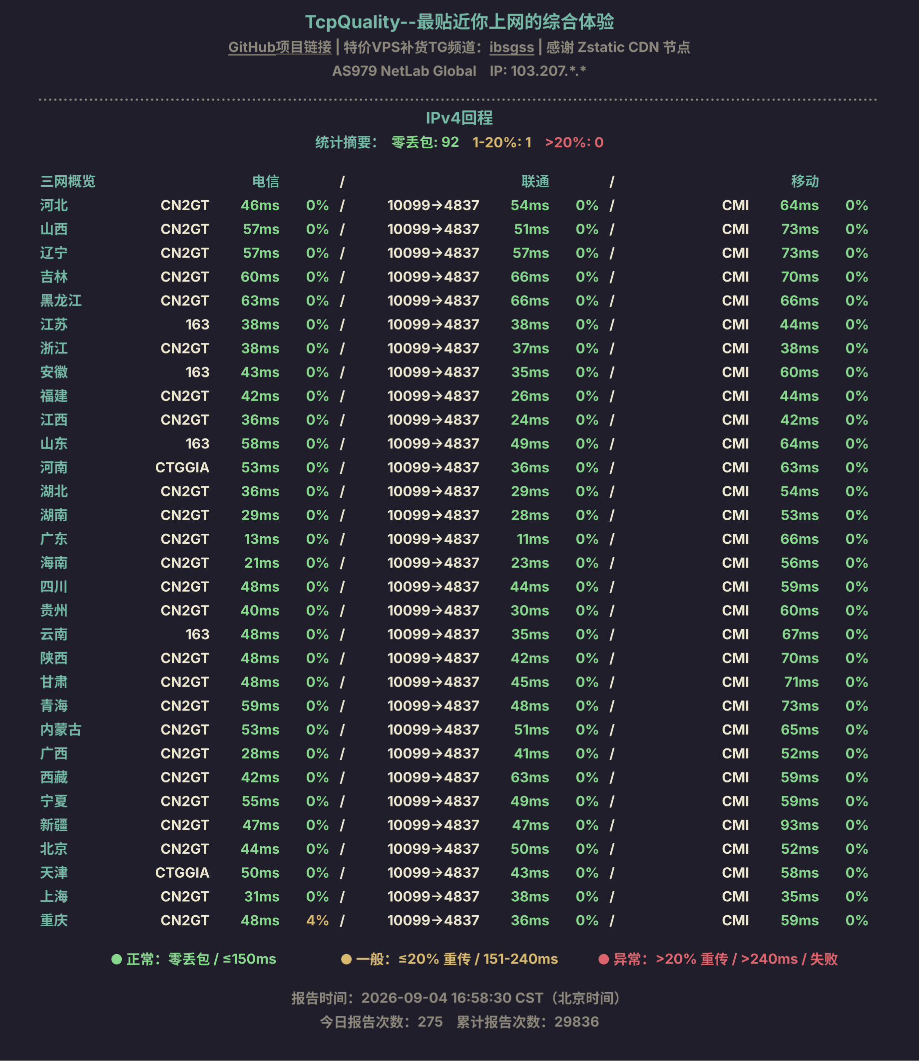 IPv4回程