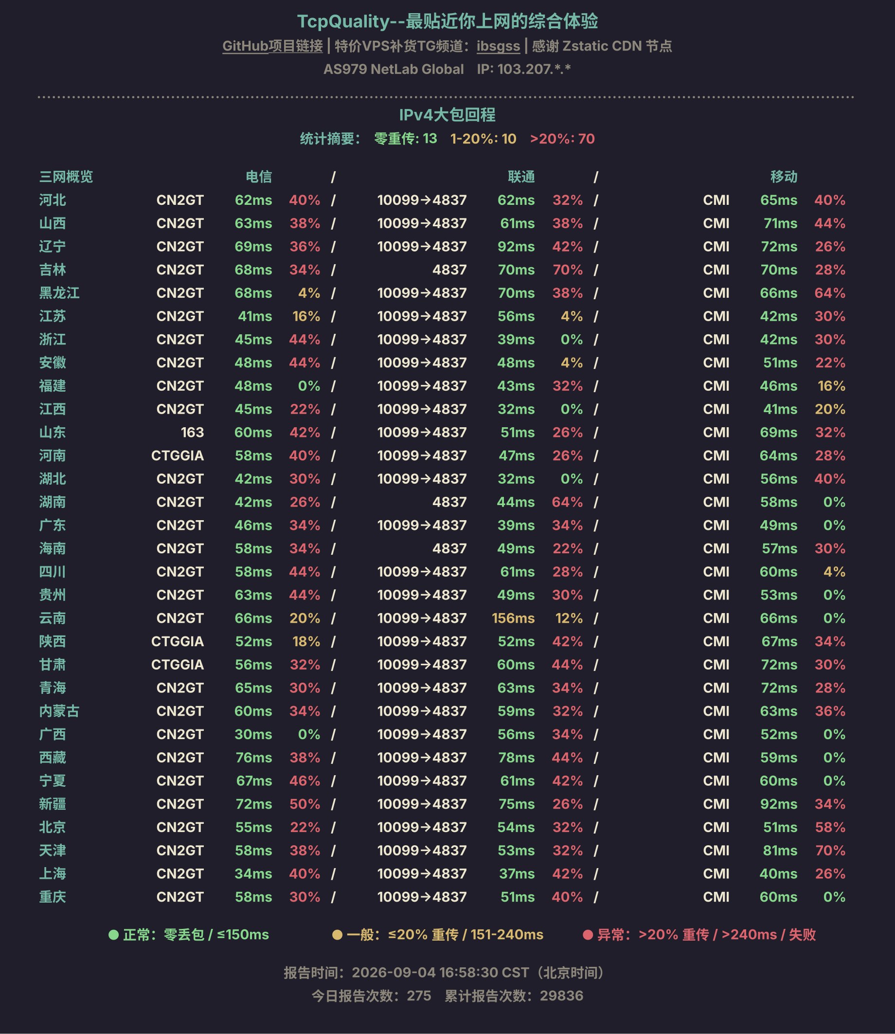 IPv4大包回程