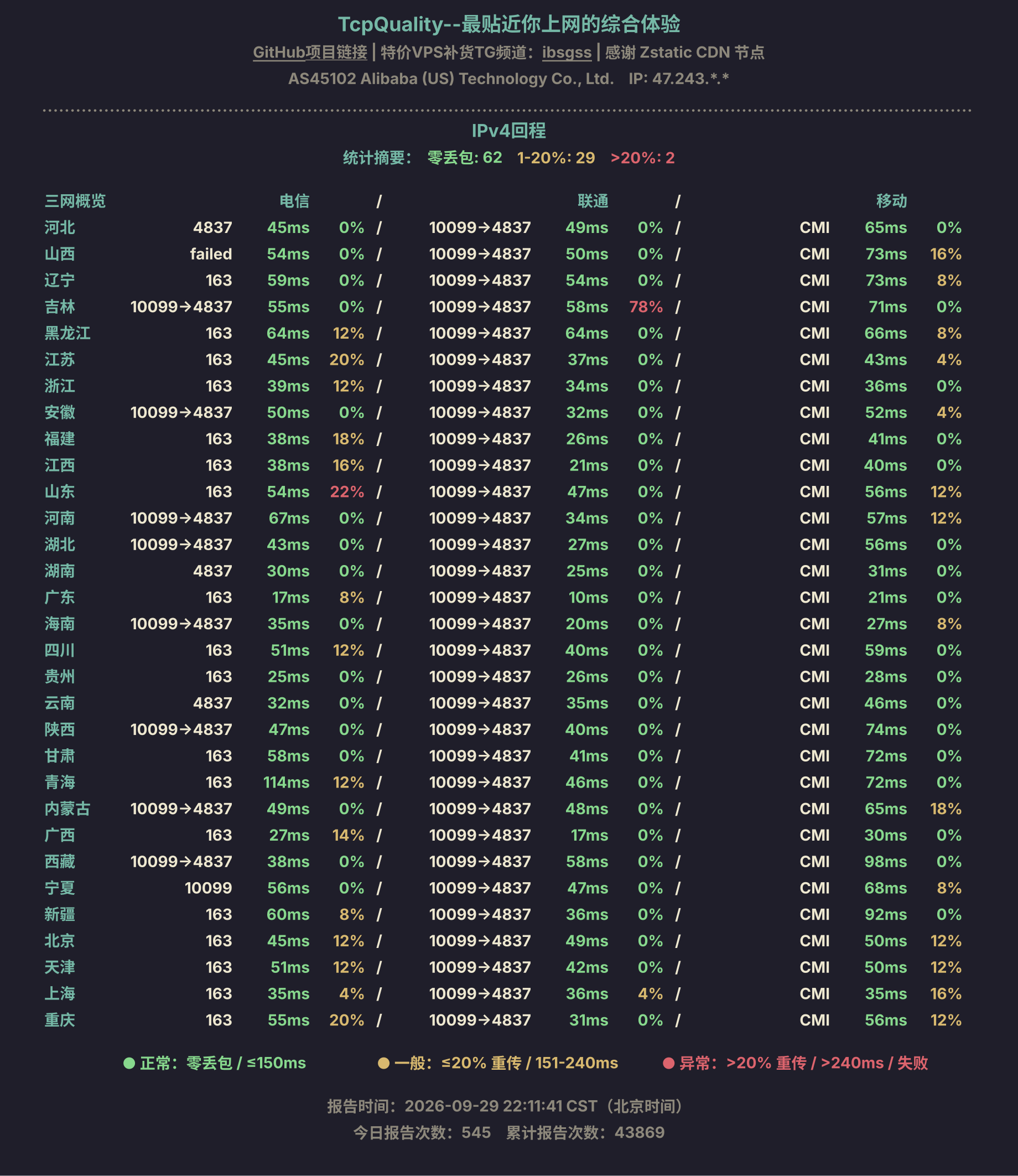 IPv4回程